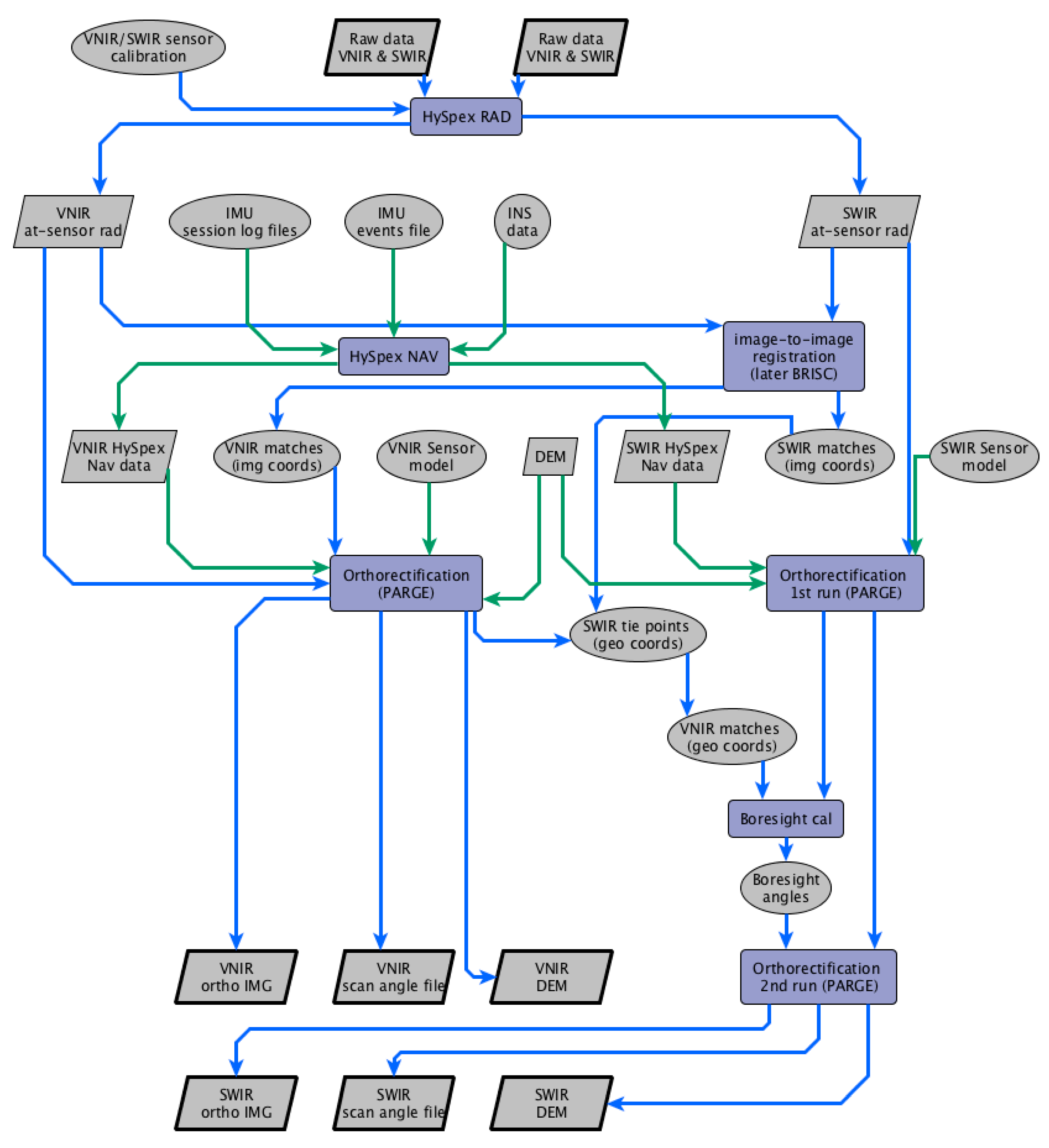 Remotesensing 13 01178 g0a1