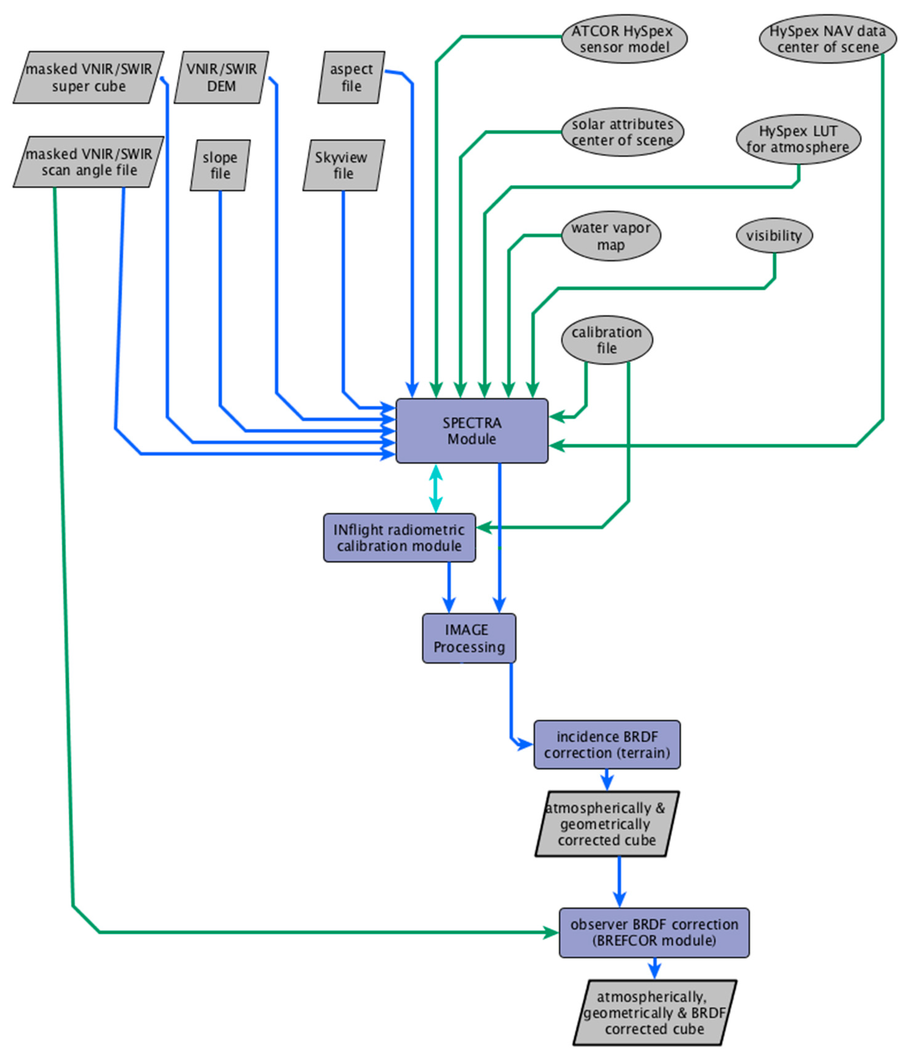 Remotesensing 13 01178 g0a2