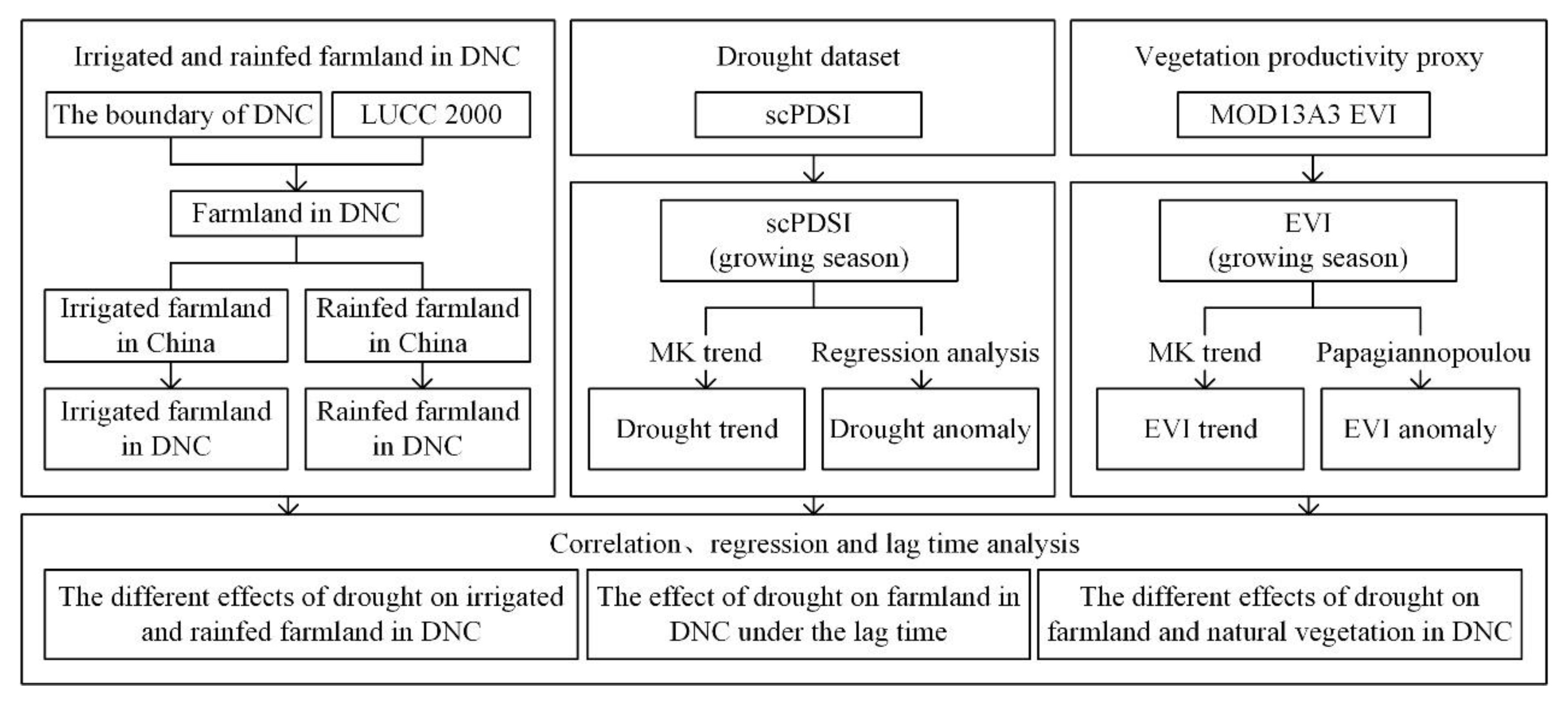 Remotesensing 13 01179 g002