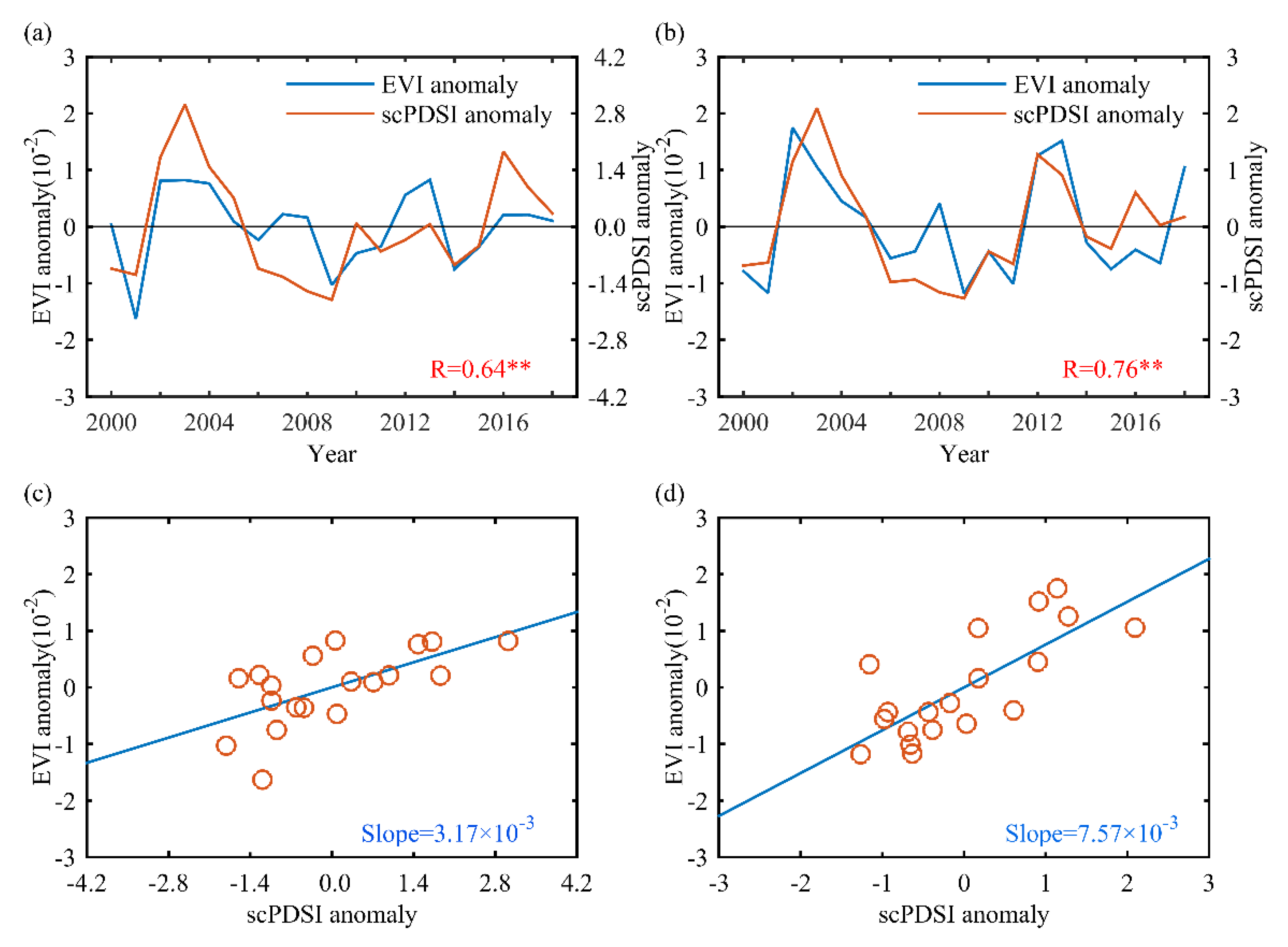 Remotesensing 13 01179 g007