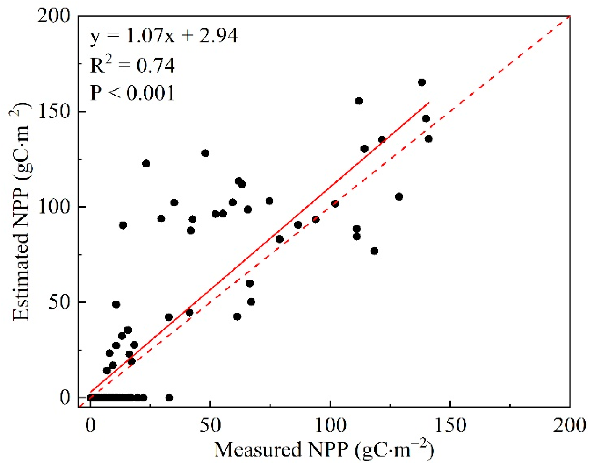 Remotesensing 13 01180 g002 Remotesensing 13 01180 g002