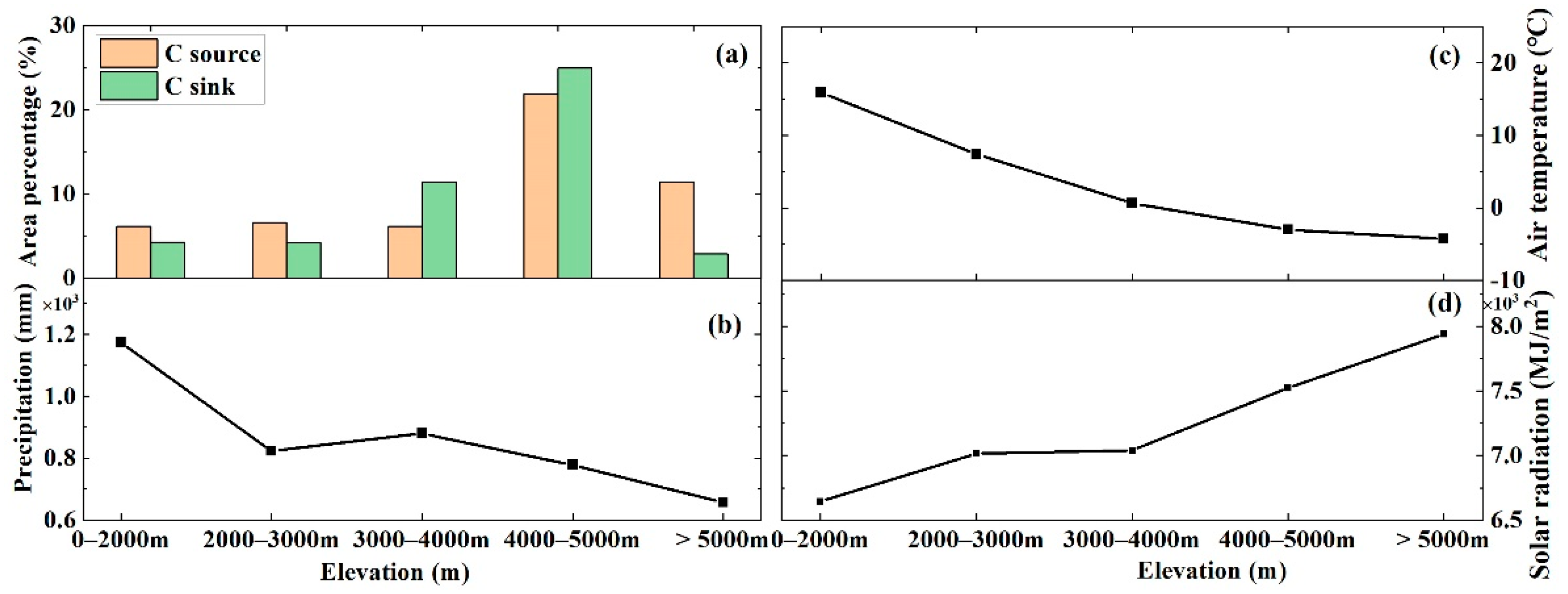 Remotesensing 13 01180 g008 Remotesensing 13 01180 g008