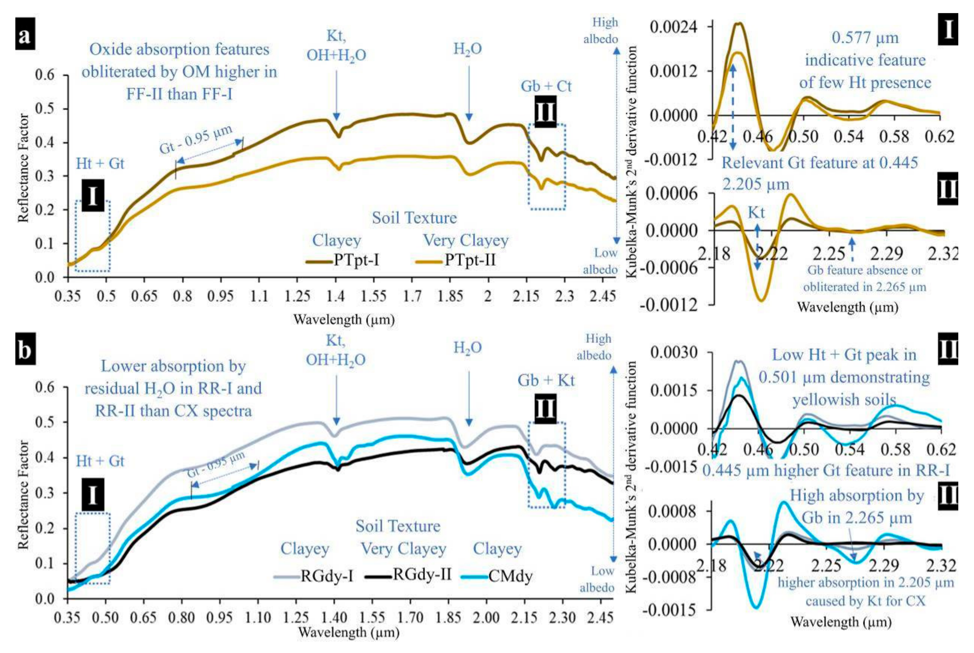 Remotesensing 13 01181 g006 Remotesensing 13 01181 g006