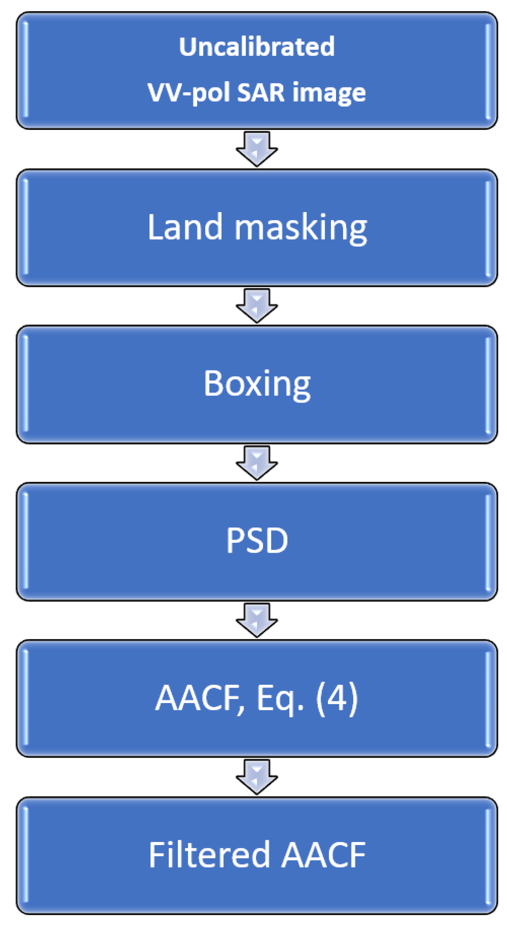 Remotesensing 13 01183 g001 Remotesensing 13 01183 g001