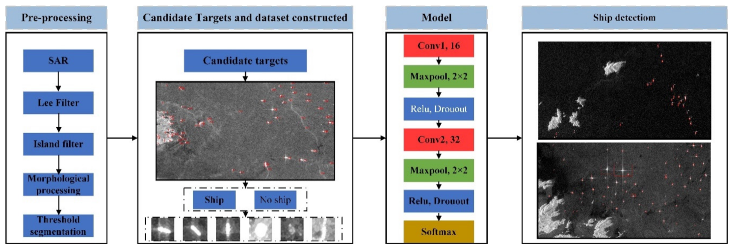 Remotesensing 13 01184 g002 Remotesensing 13 01184 g002
