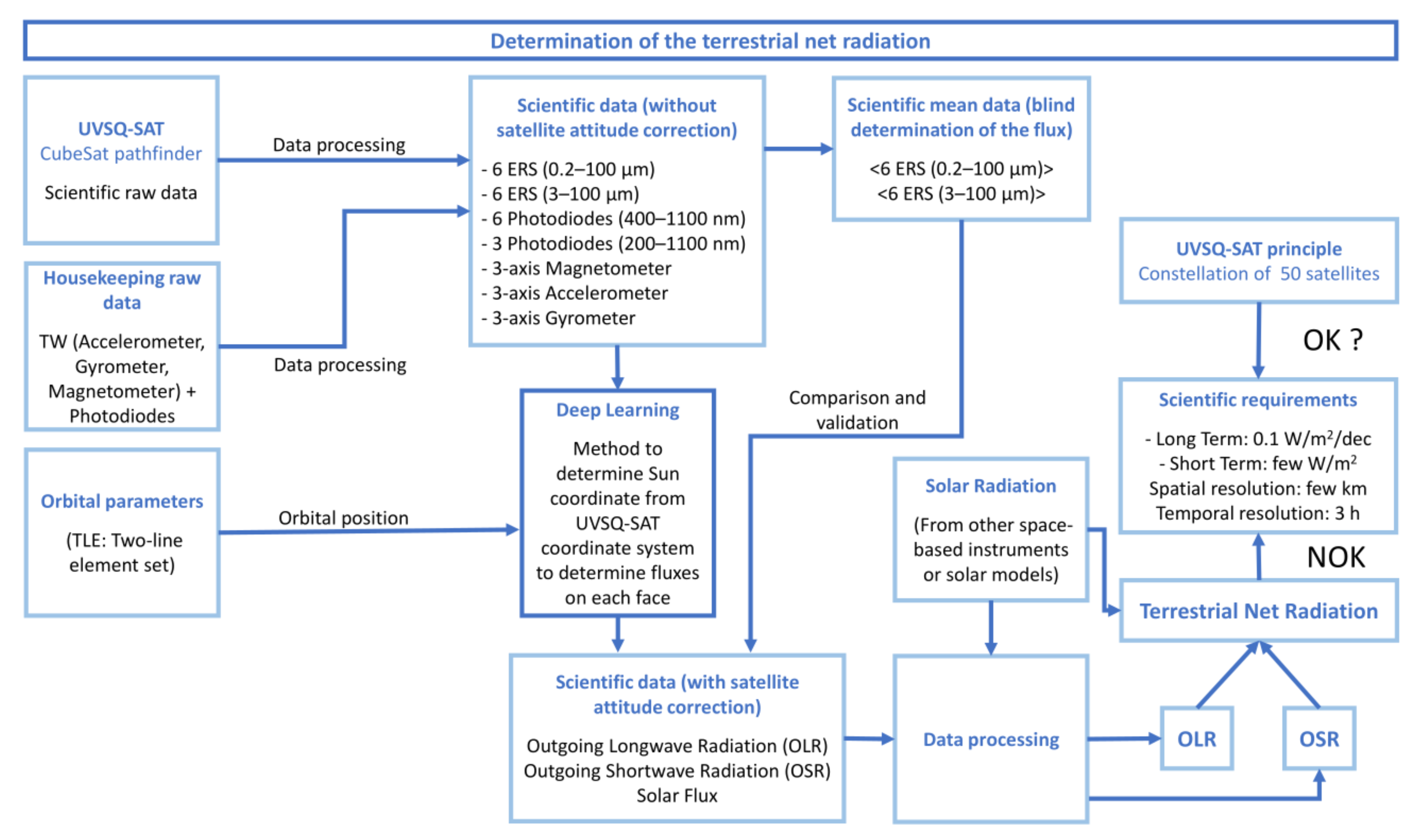 Remotesensing 13 01185 g001