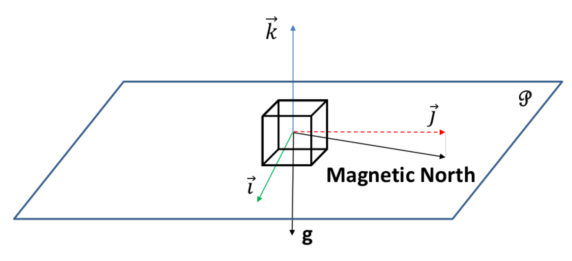 Remotesensing 13 01185 g003