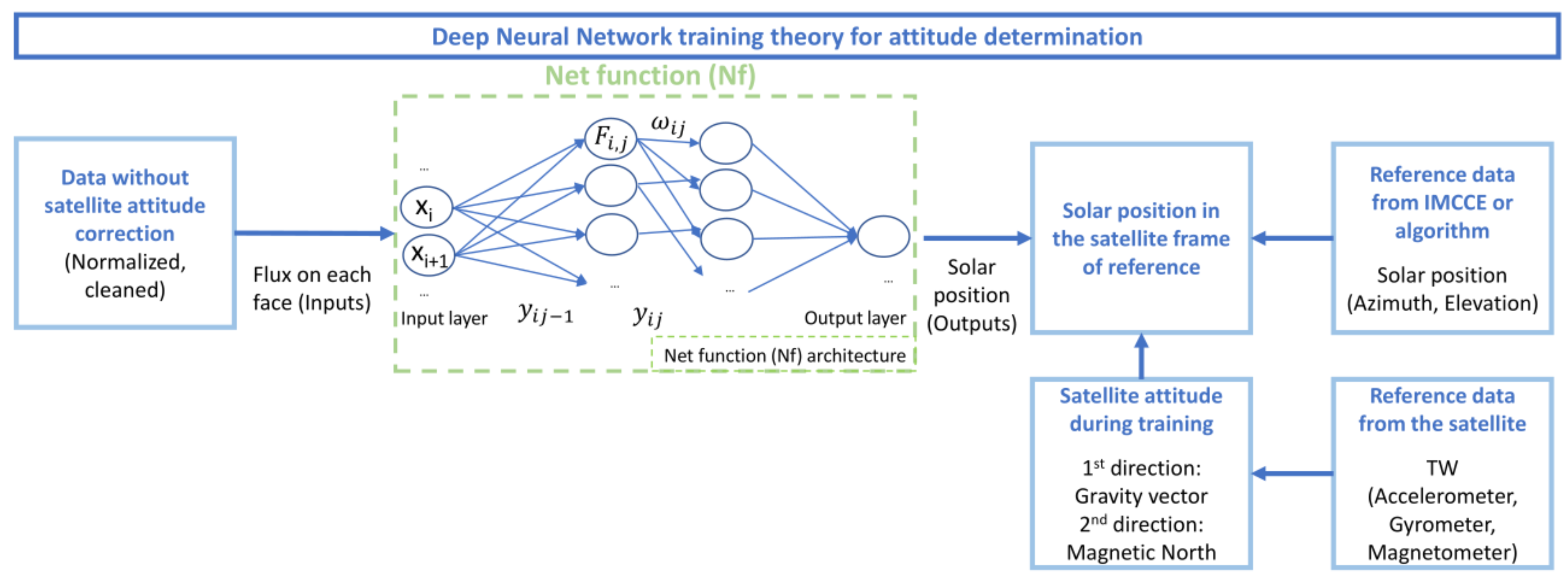 Remotesensing 13 01185 g004