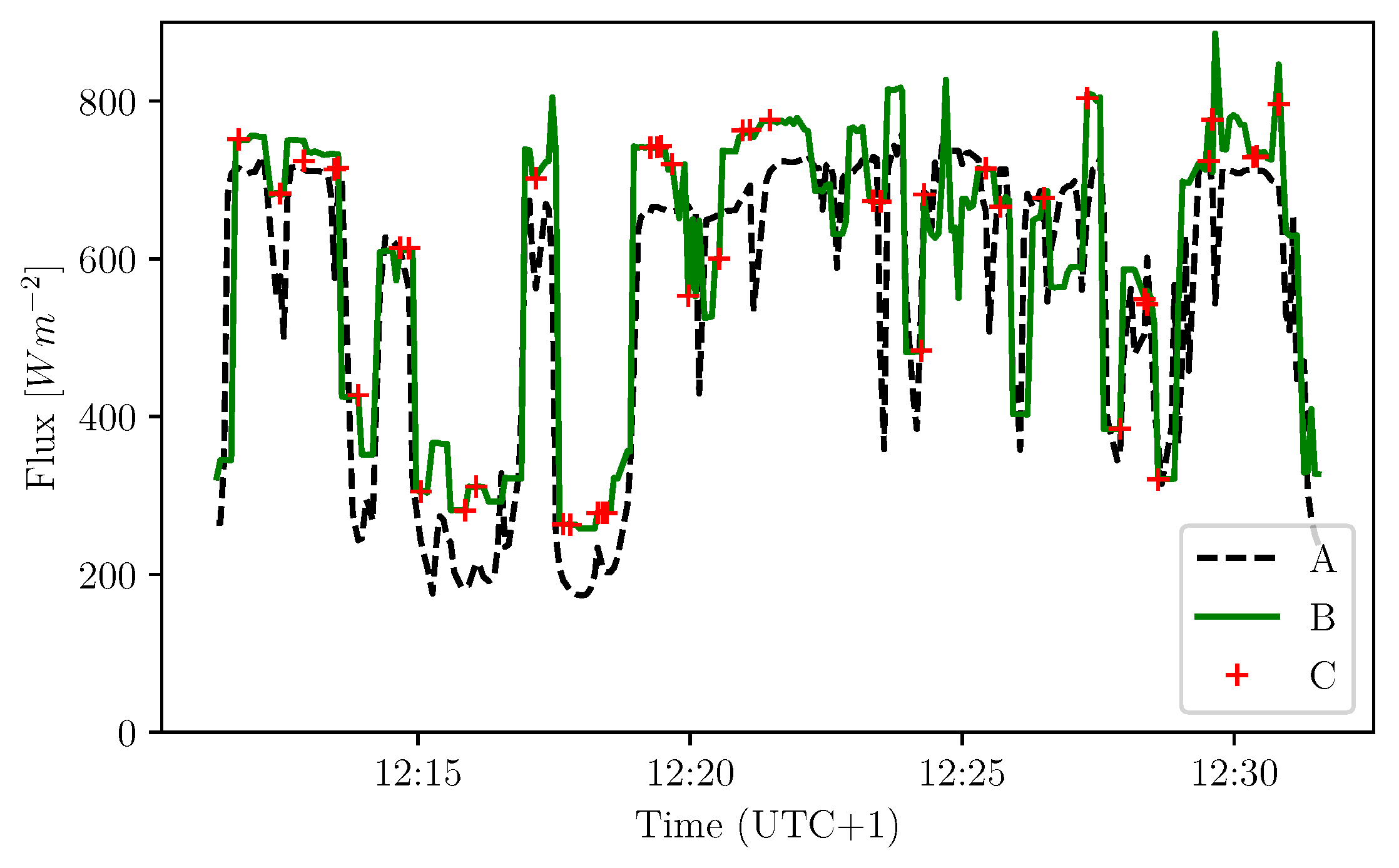 Remotesensing 13 01185 g007
