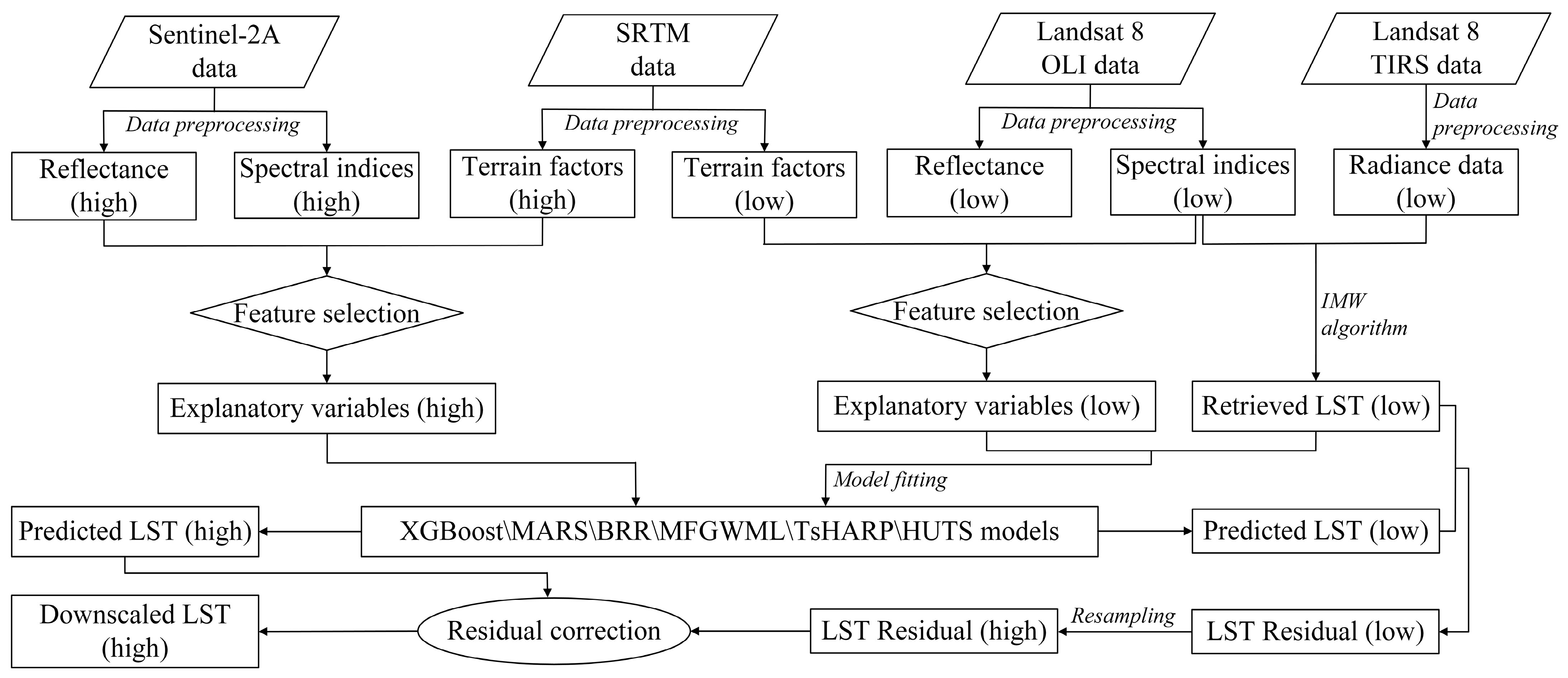 Remotesensing 13 01186 g002