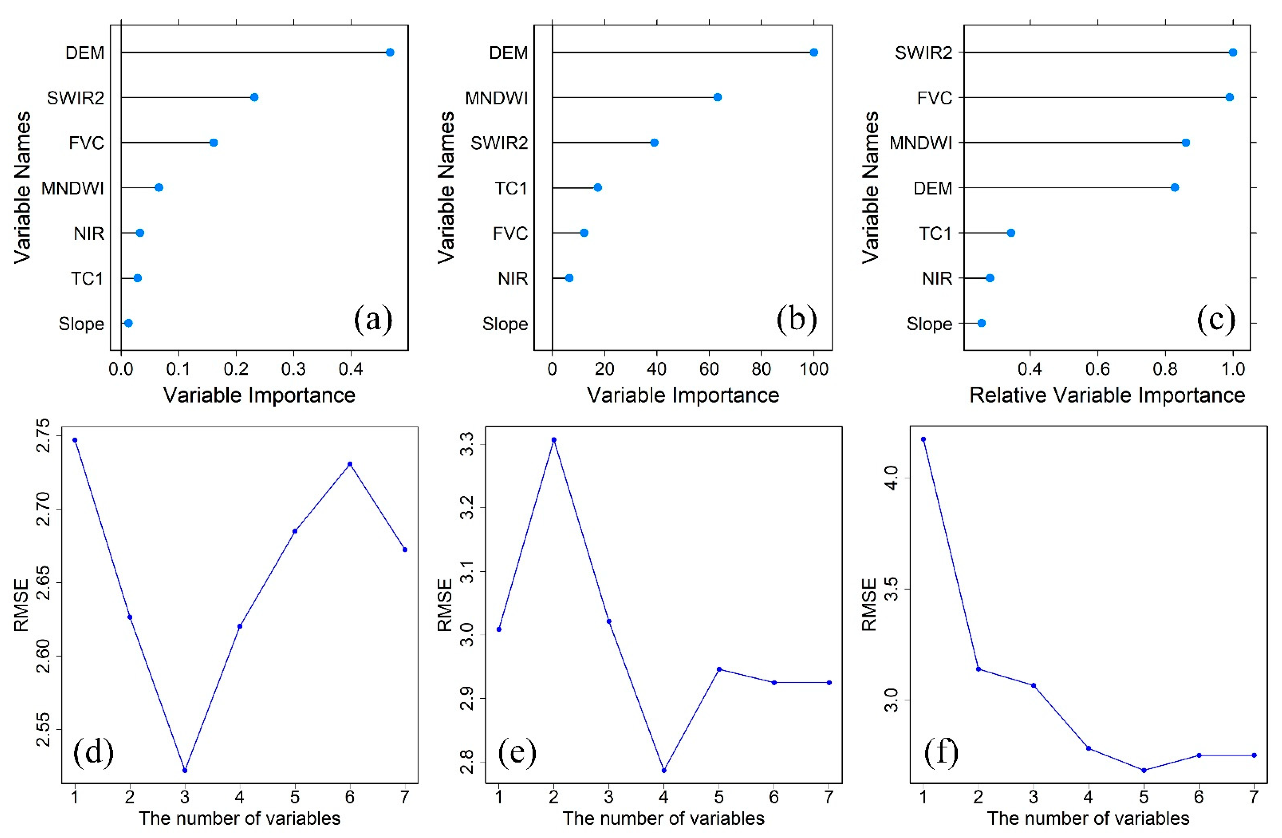 Remotesensing 13 01186 g003