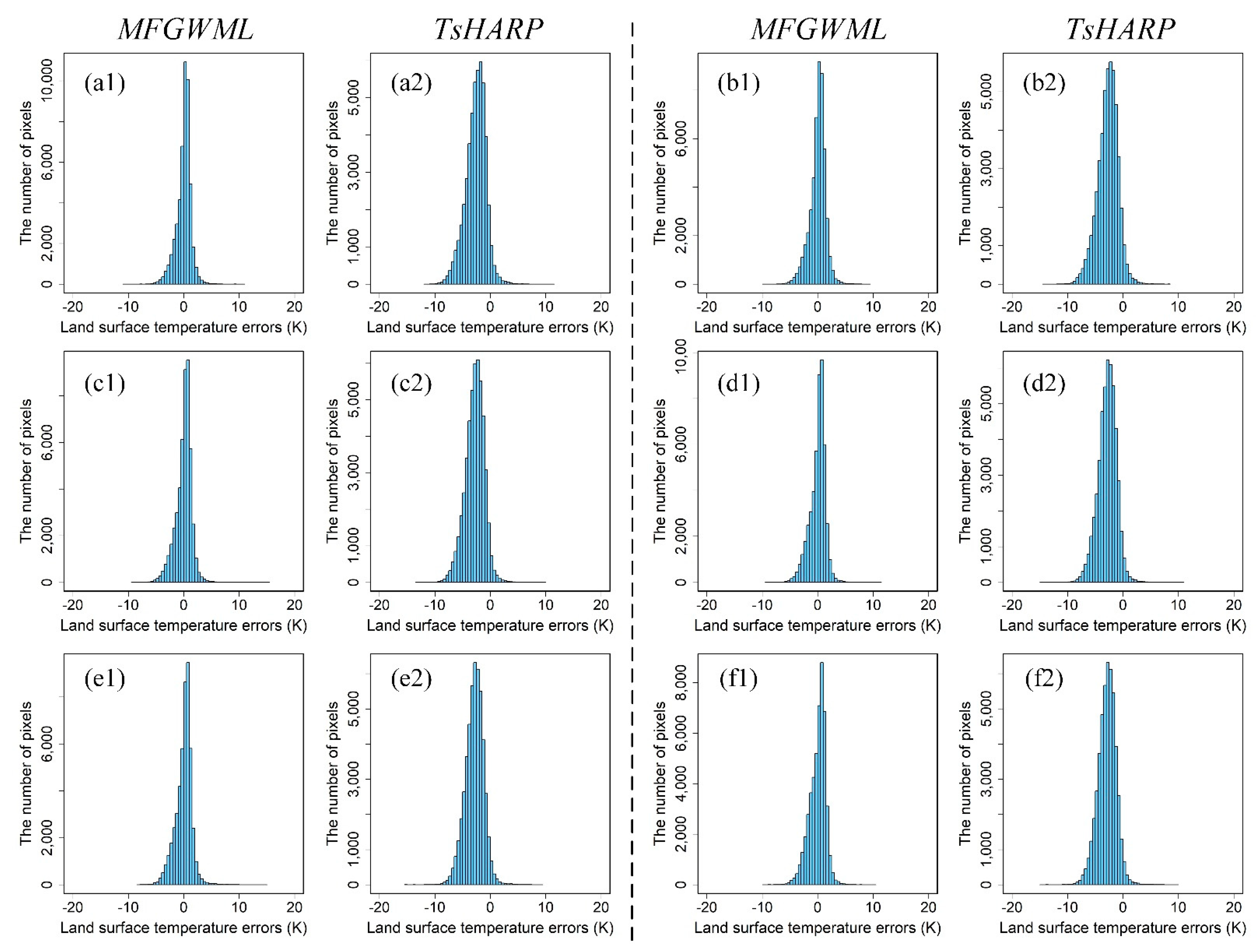 Remotesensing 13 01186 g008