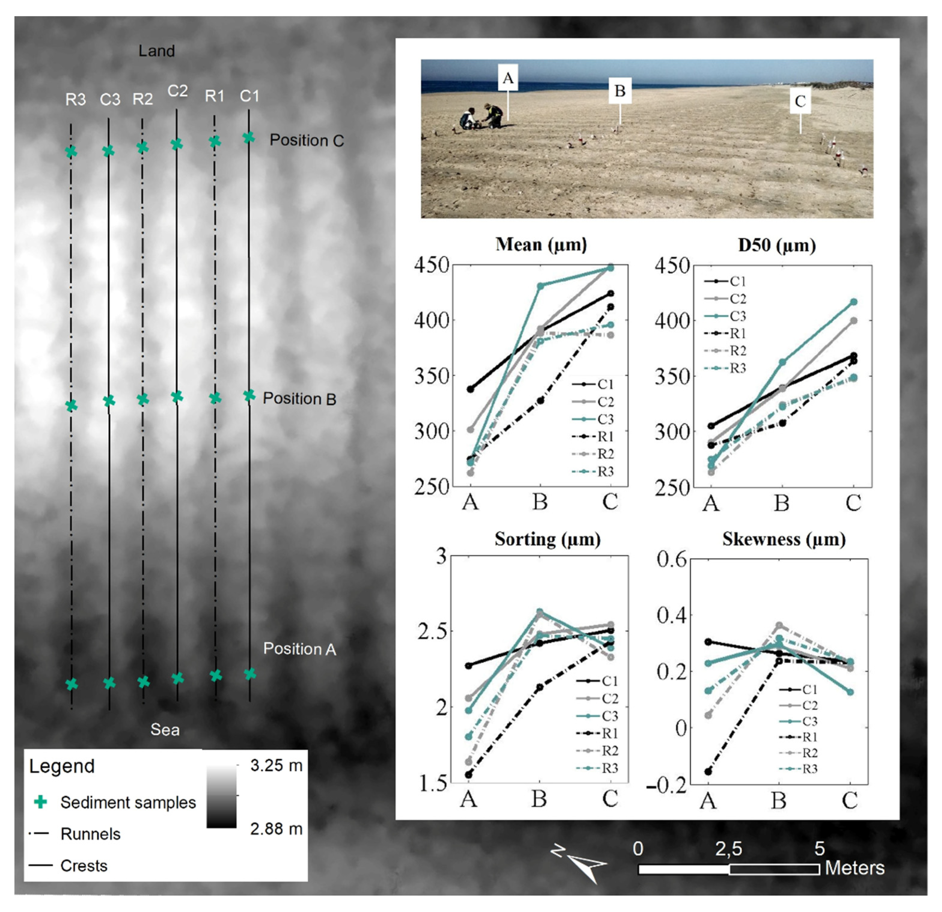 Remotesensing 13 01188 g005