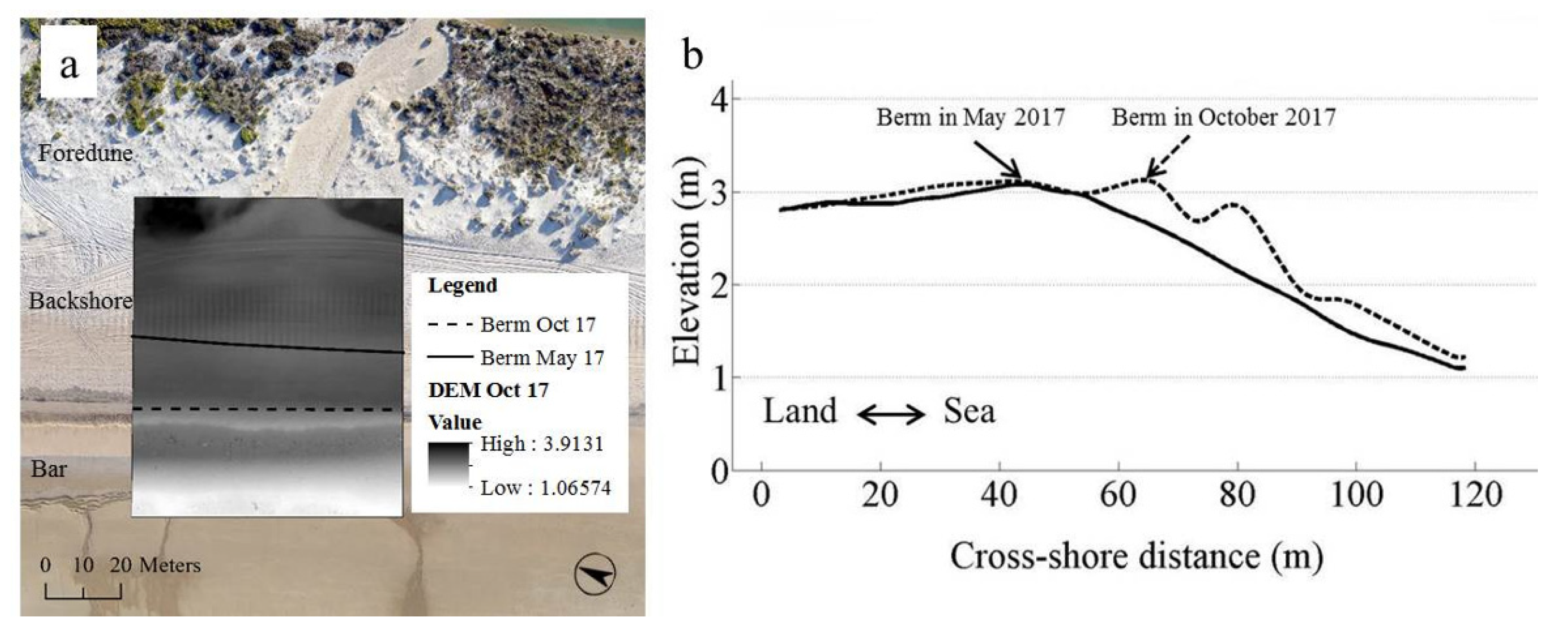 Remotesensing 13 01188 g007