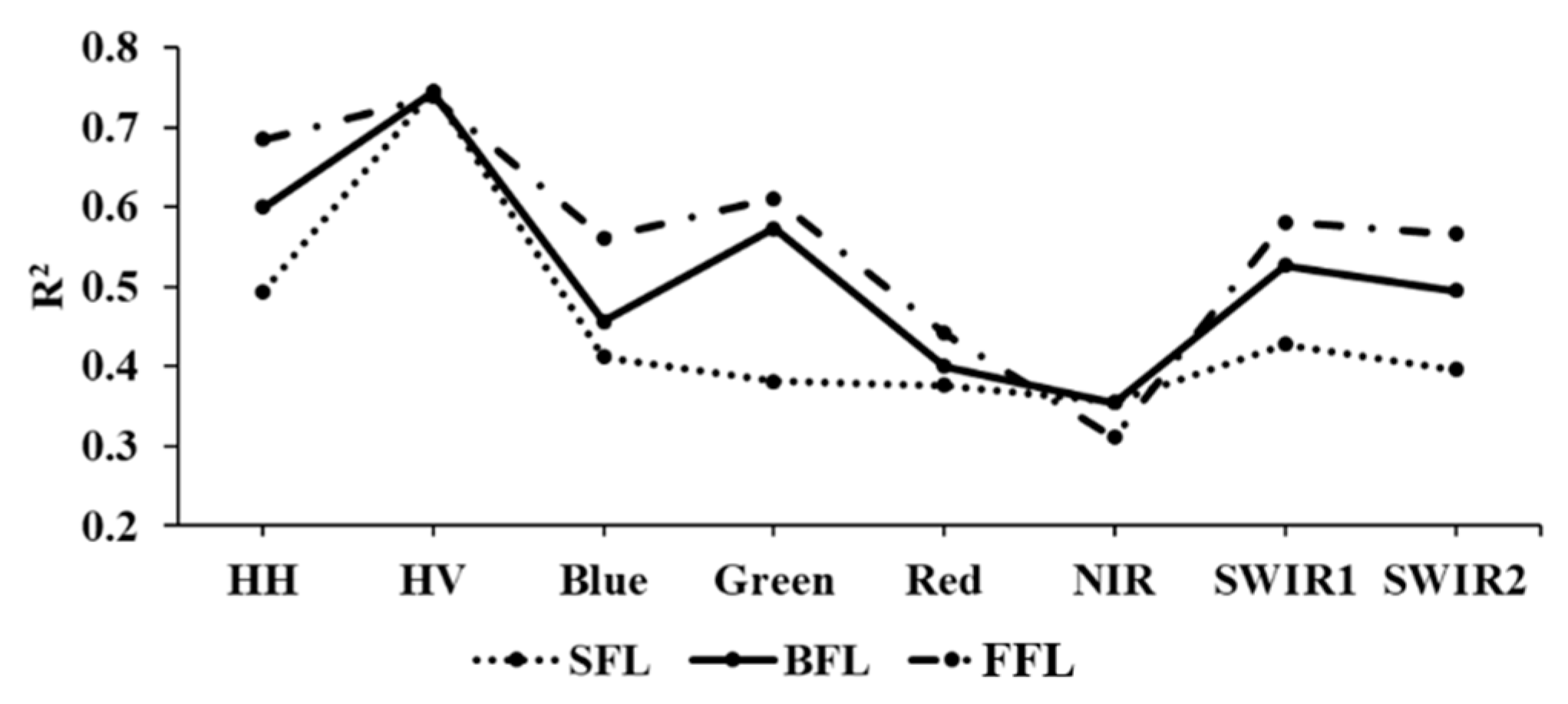Remotesensing 13 01189 g002 Remotesensing 13 01189 g002