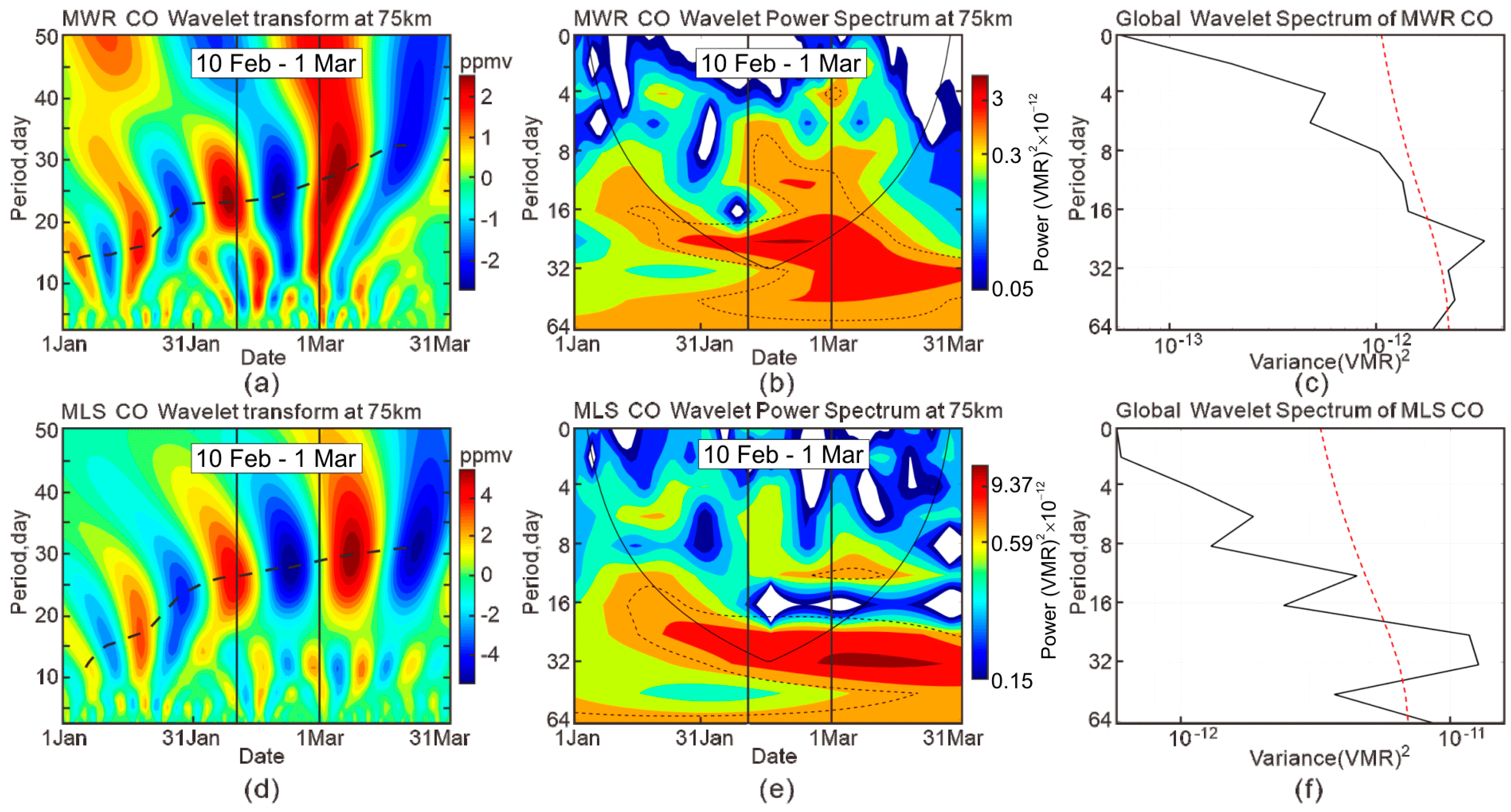 Remotesensing 13 01190 g006