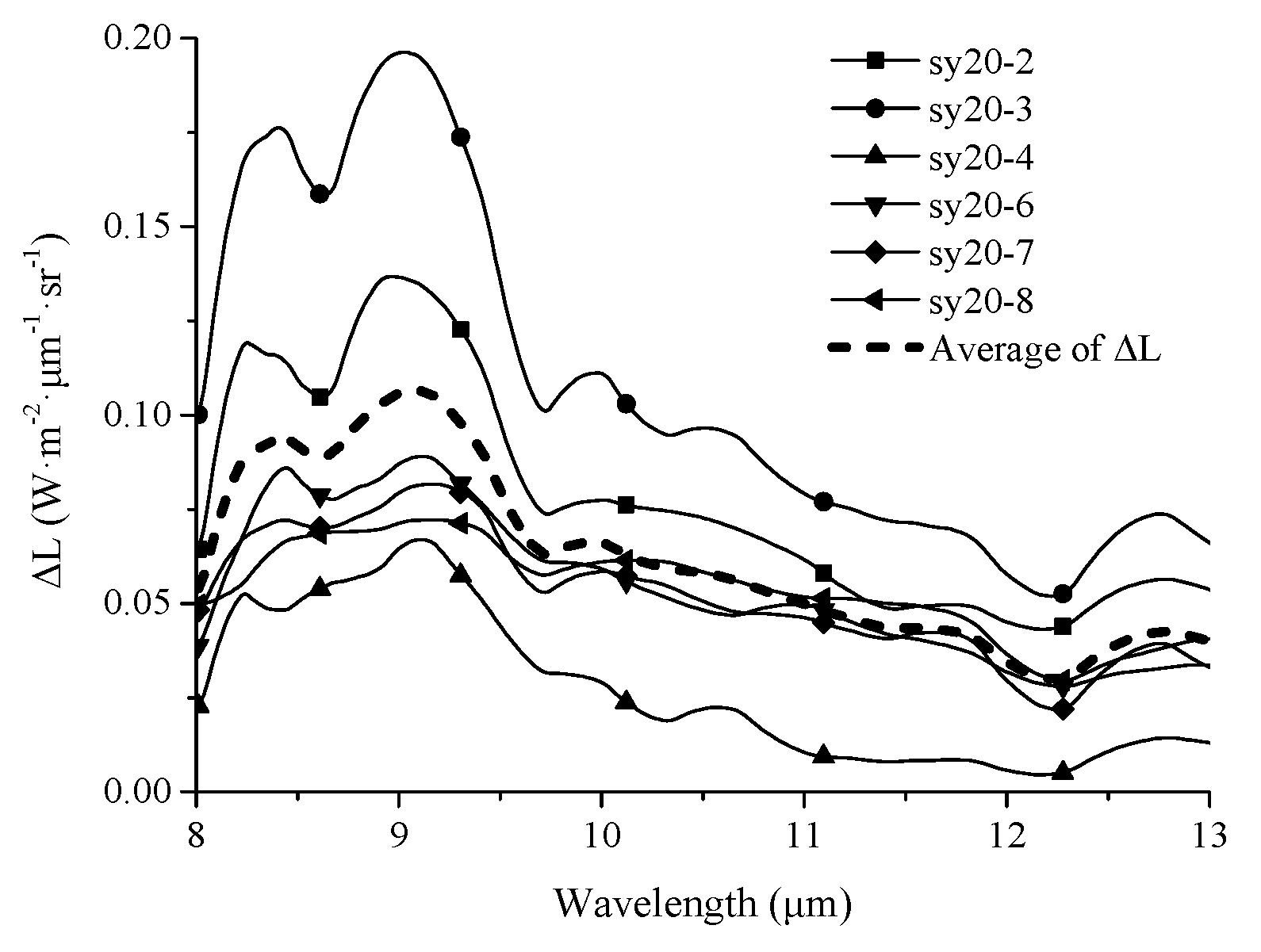 Remotesensing 13 01191 g004