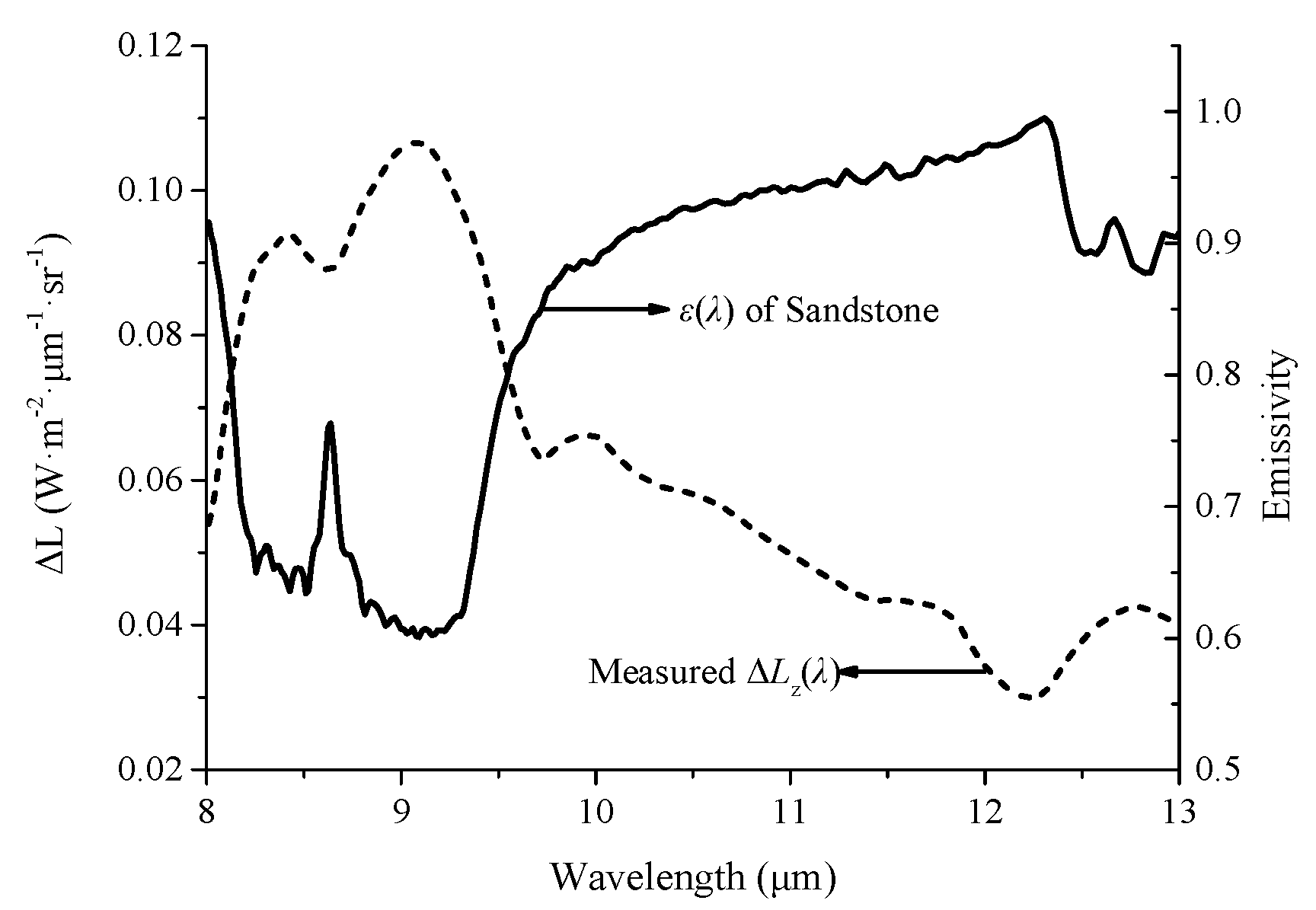 Remotesensing 13 01191 g005