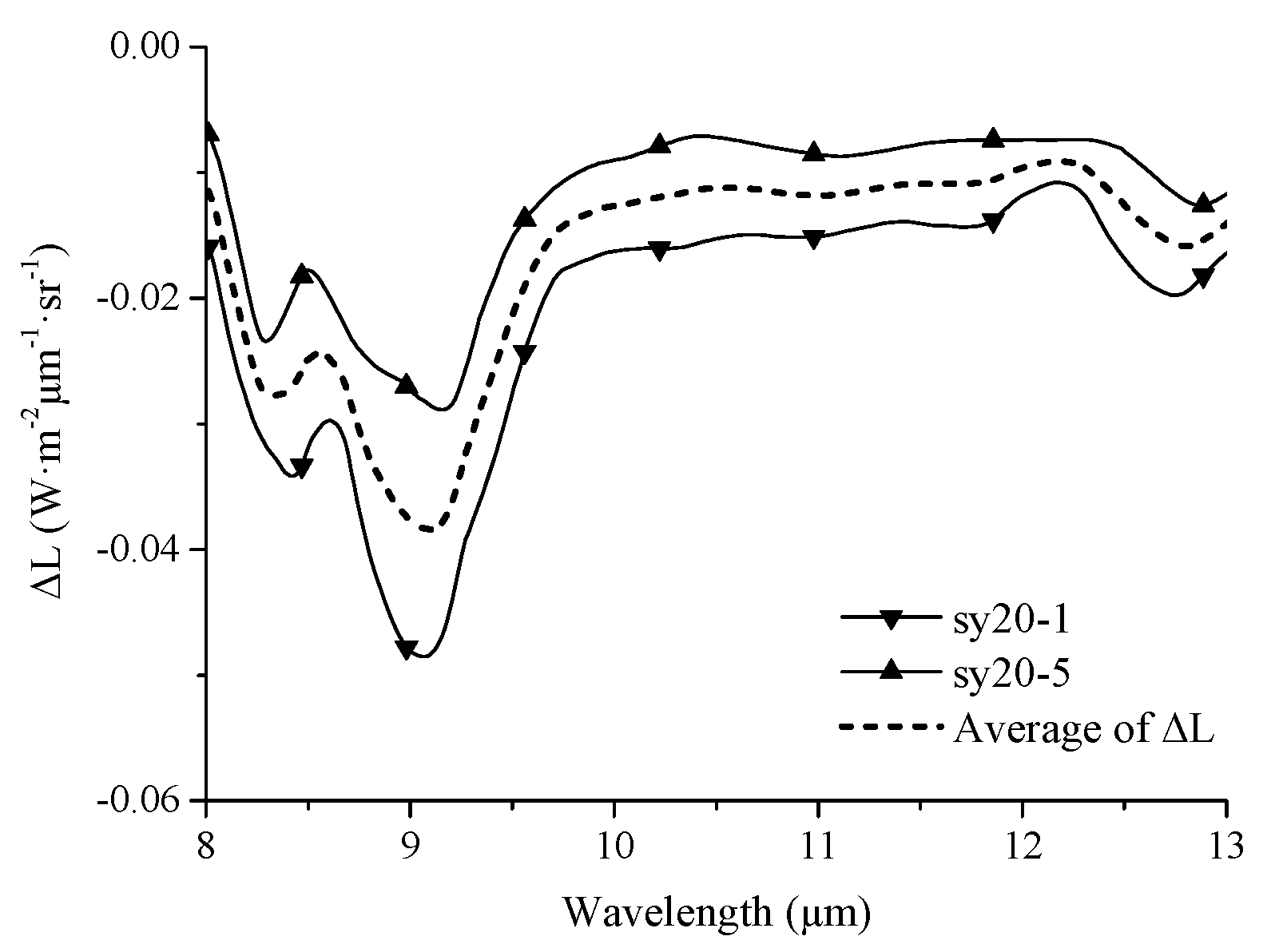 Remotesensing 13 01191 g006