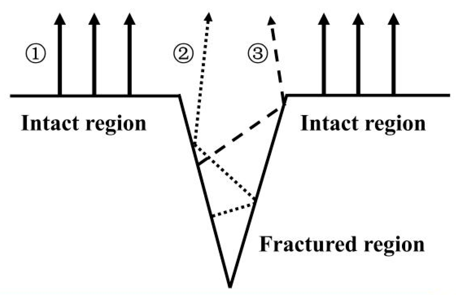 Remotesensing 13 01191 g007