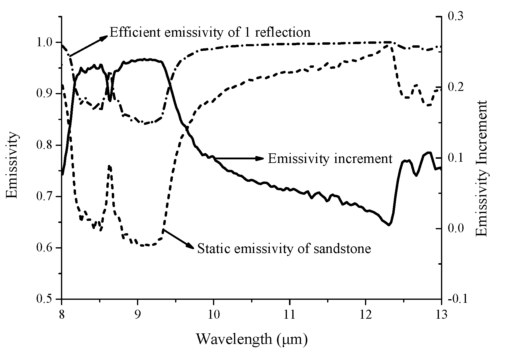 Remotesensing 13 01191 g008