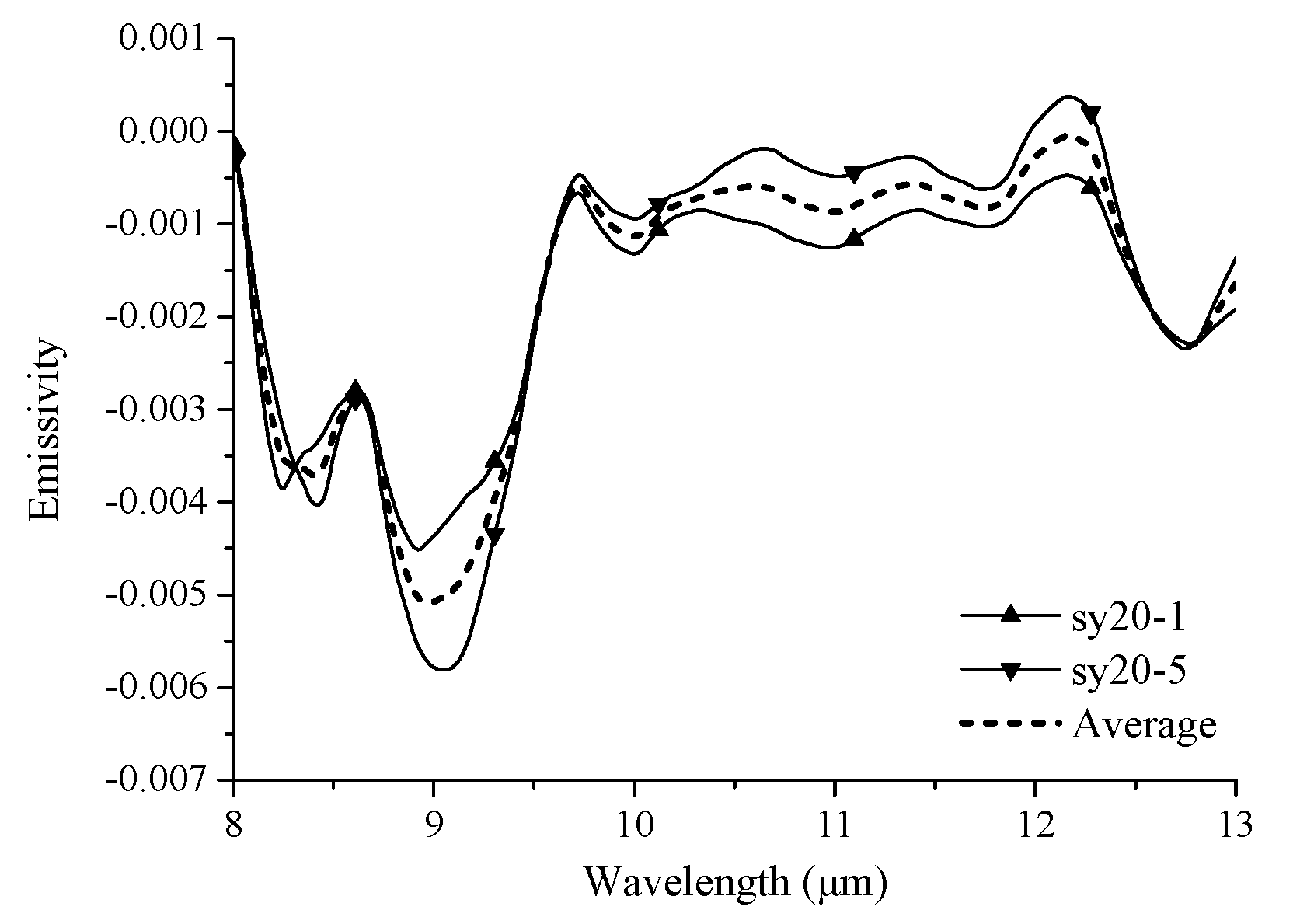 Remotesensing 13 01191 g011
