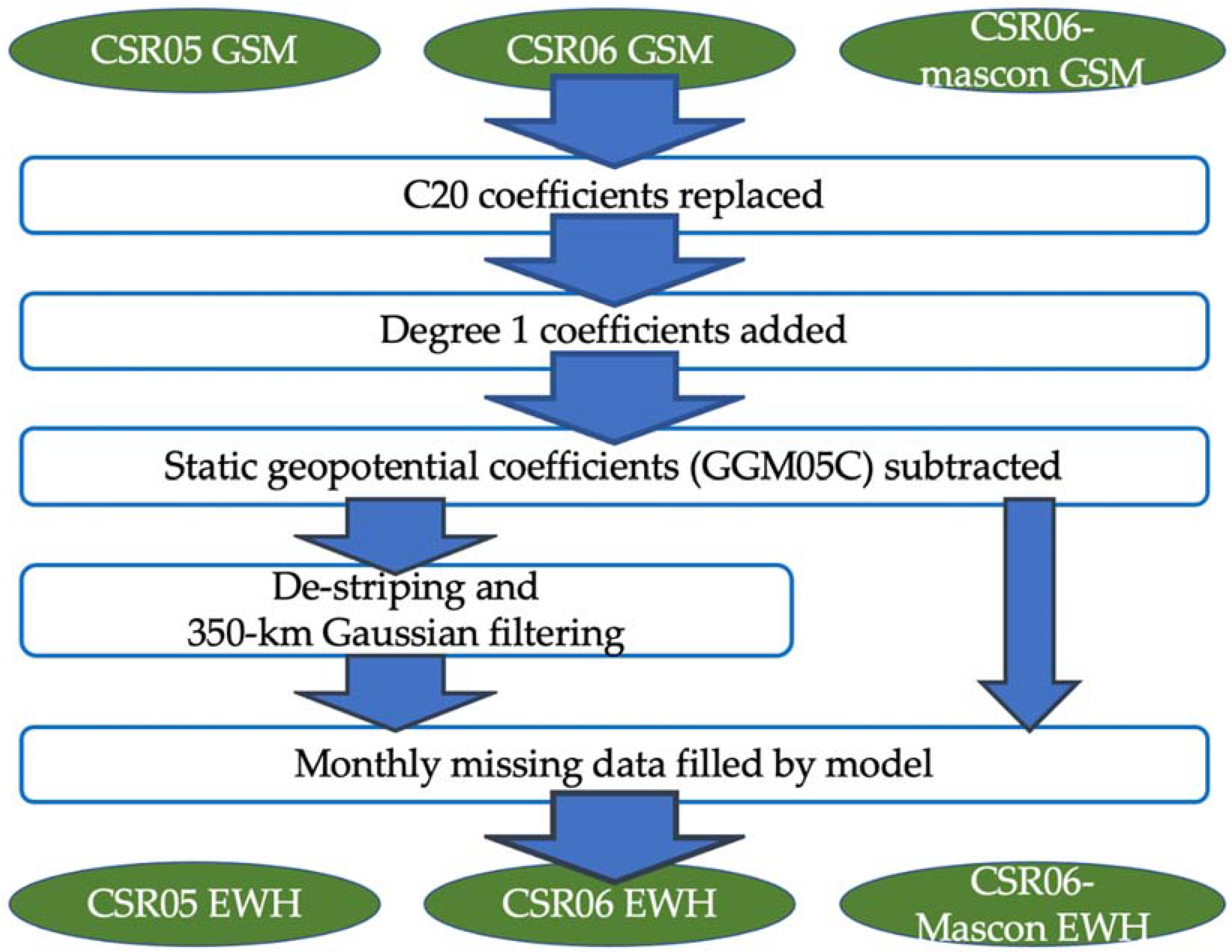 Remotesensing 13 01193 g002