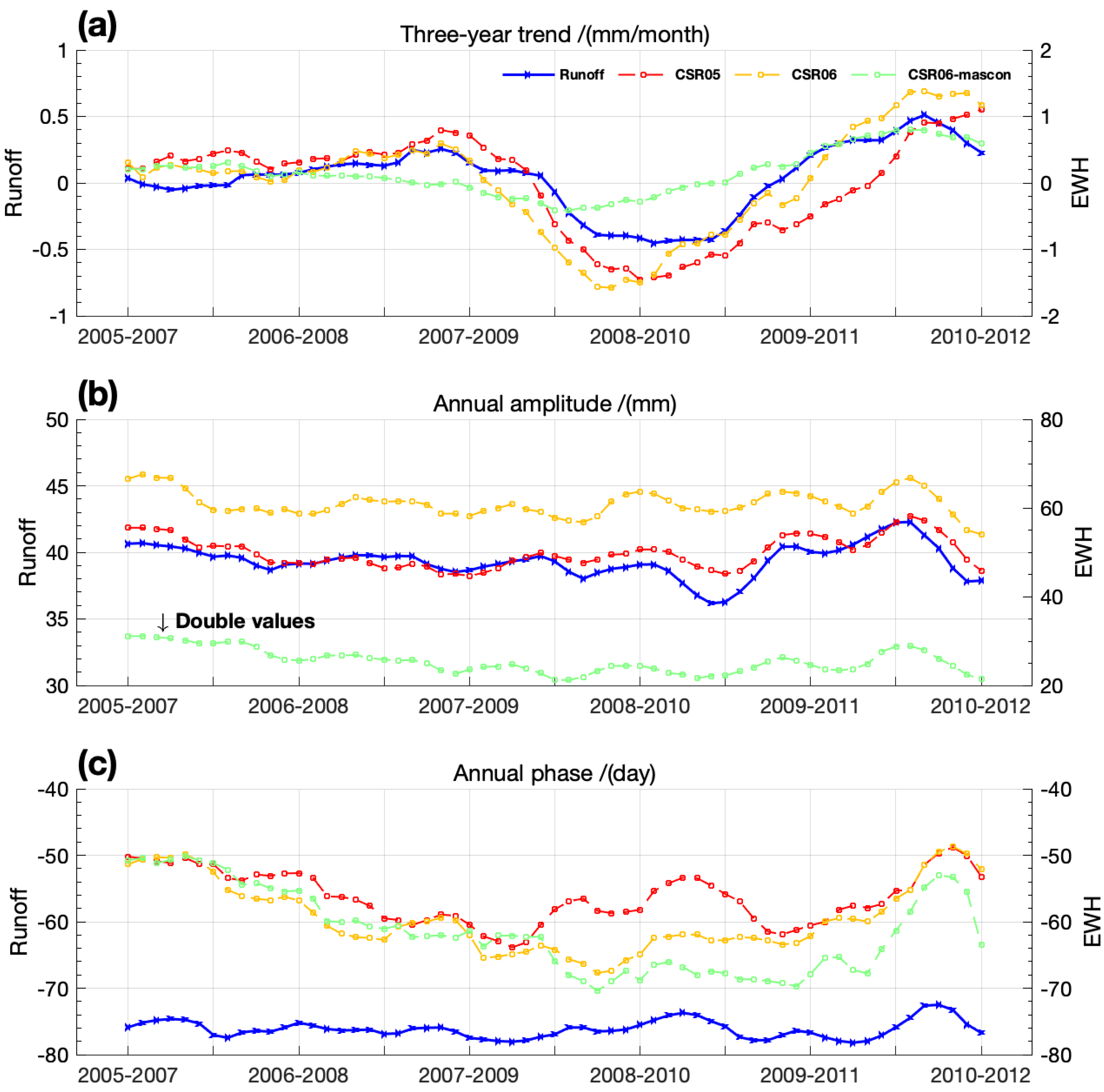 Remotesensing 13 01193 g005