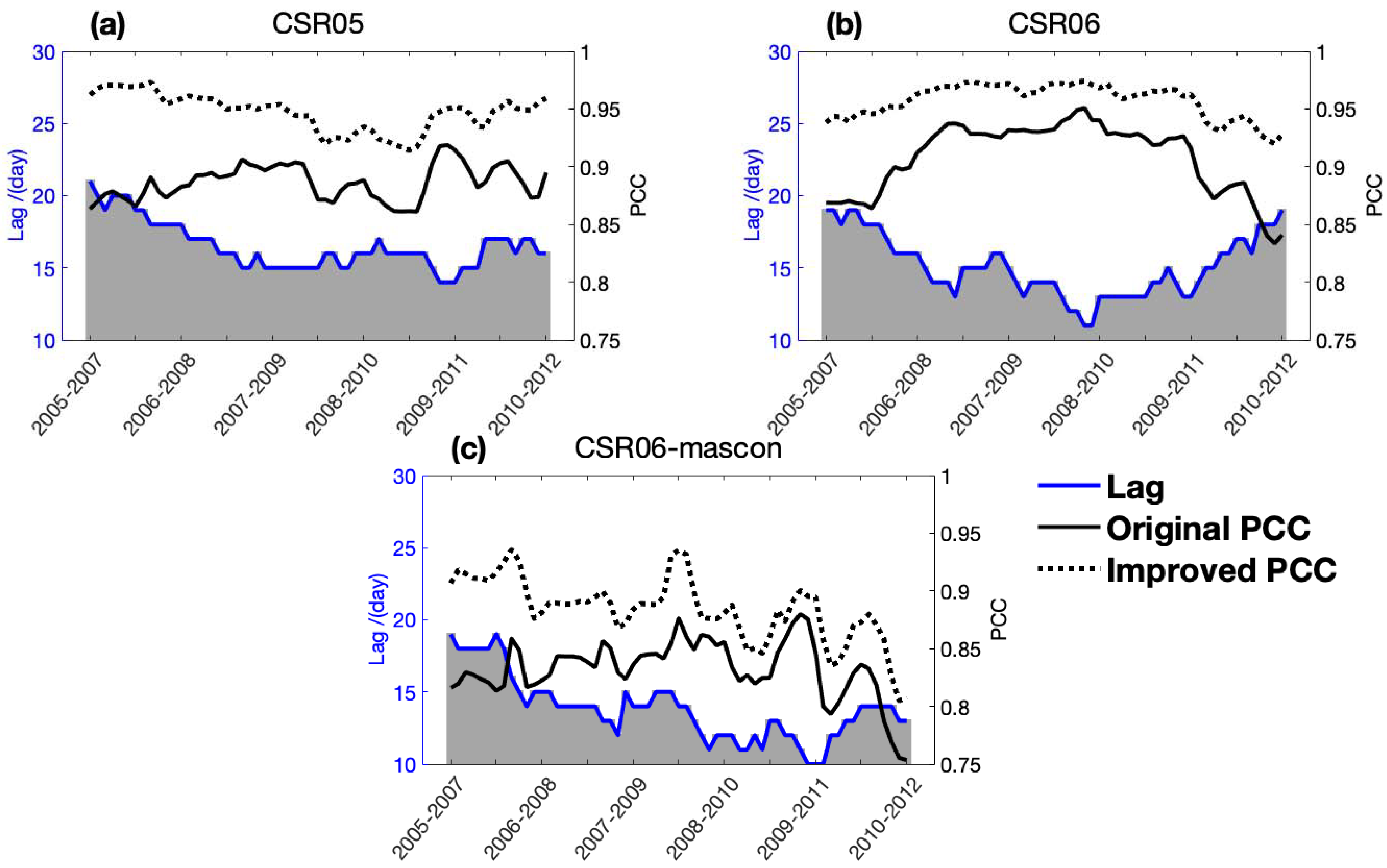 Remotesensing 13 01193 g006
