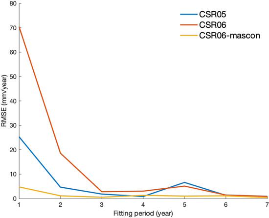 Remotesensing 13 01193 g0a1