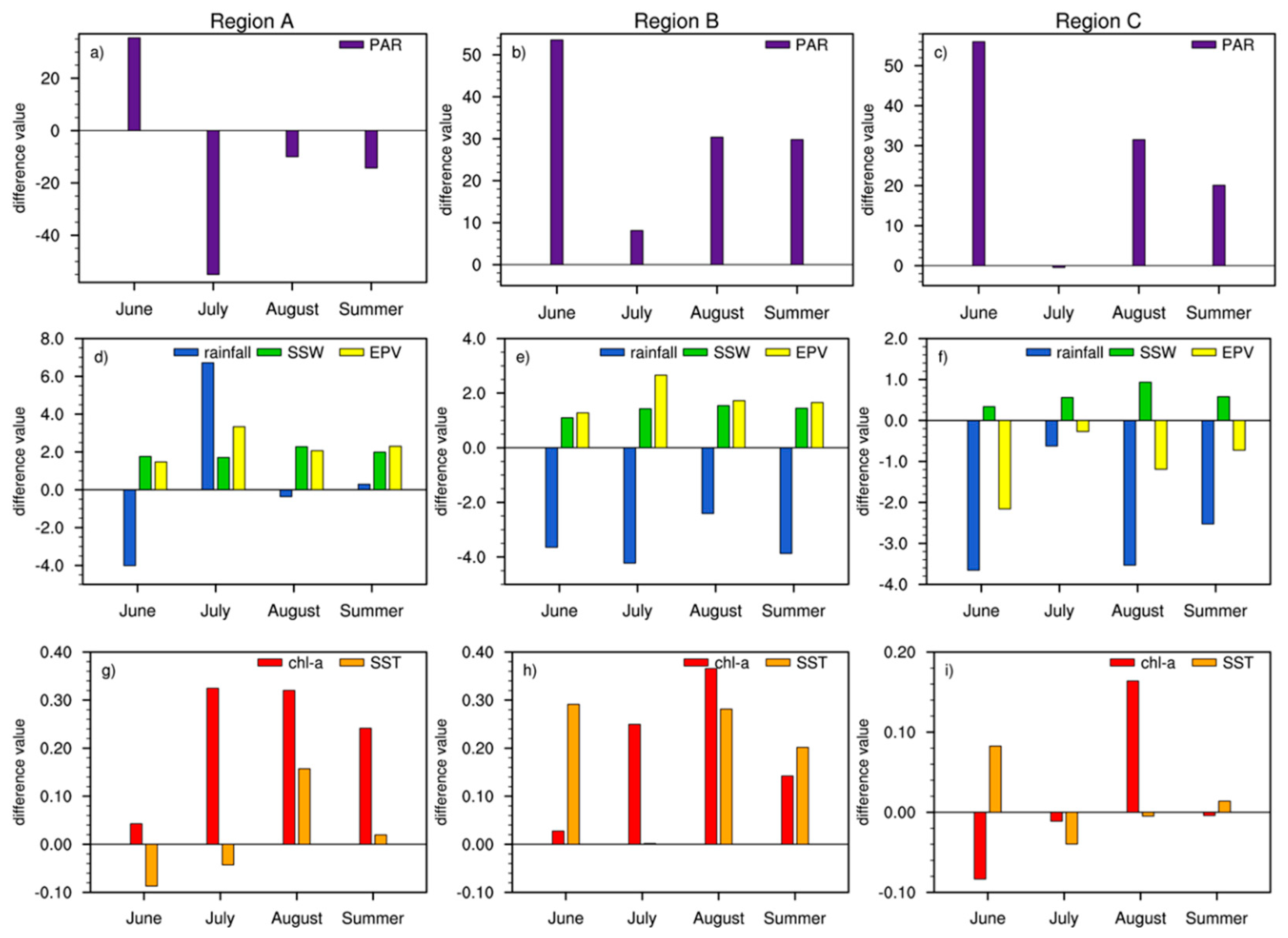 Remotesensing 13 01194 g009