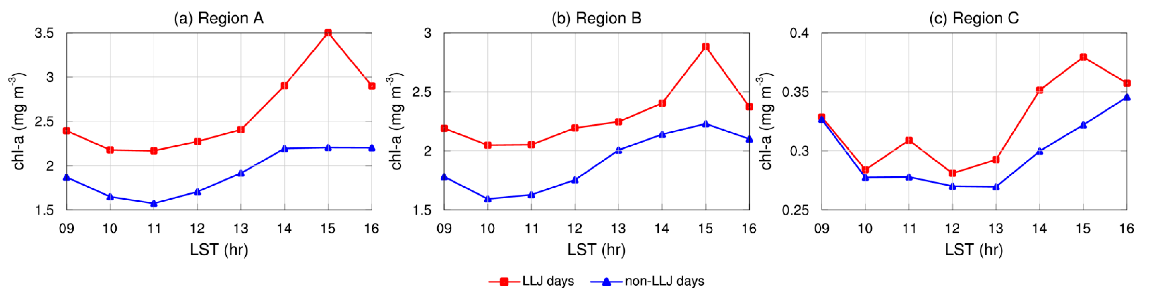 Remotesensing 13 01194 g011