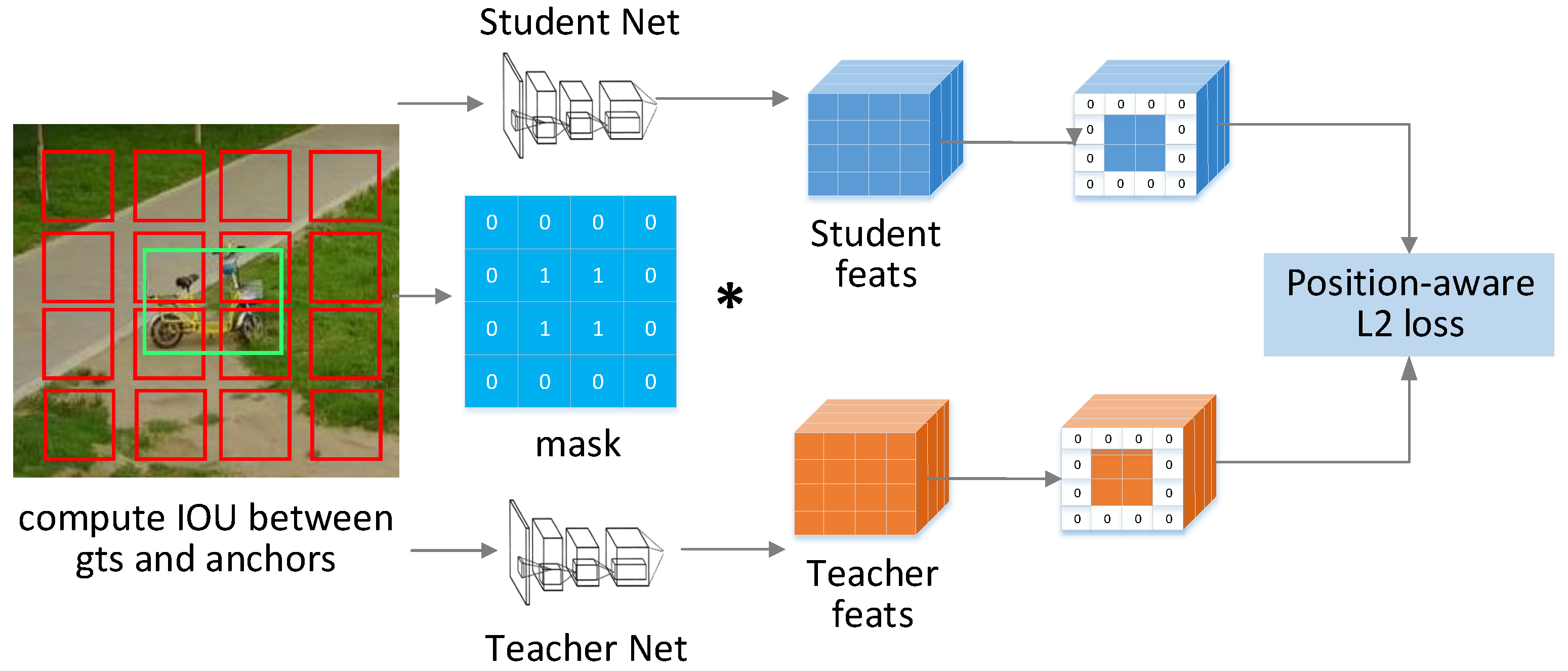 Remotesensing 13 01198 g005