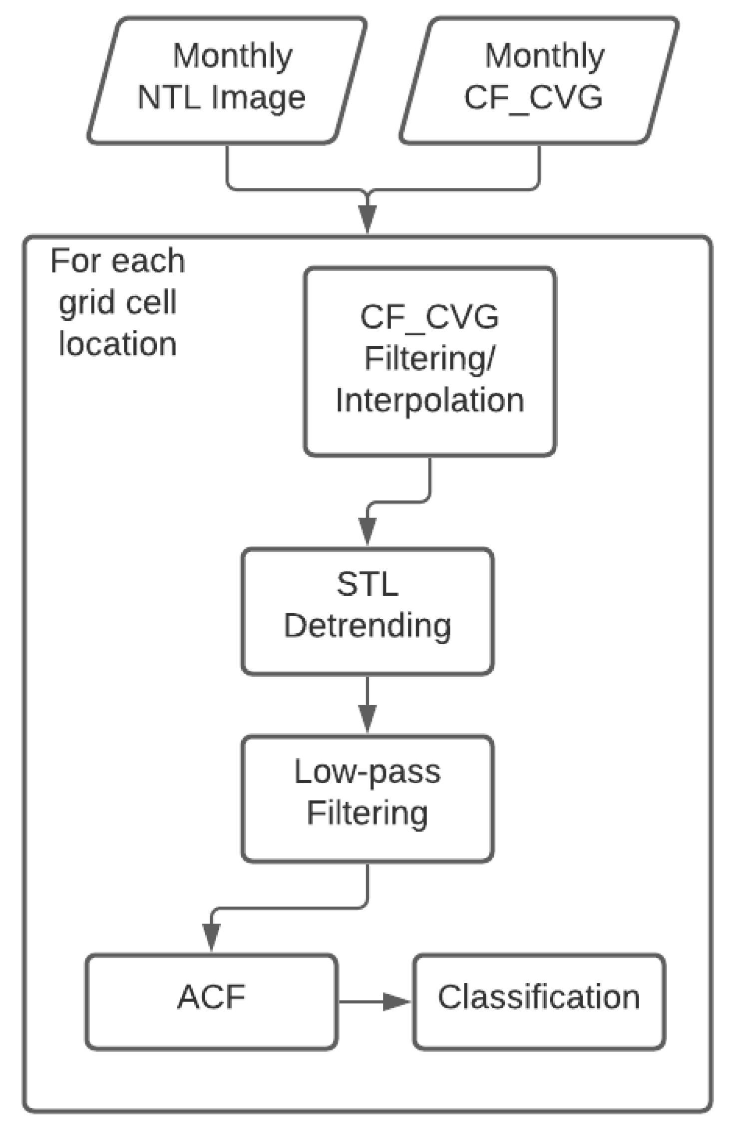 Remotesensing 13 01199 g005