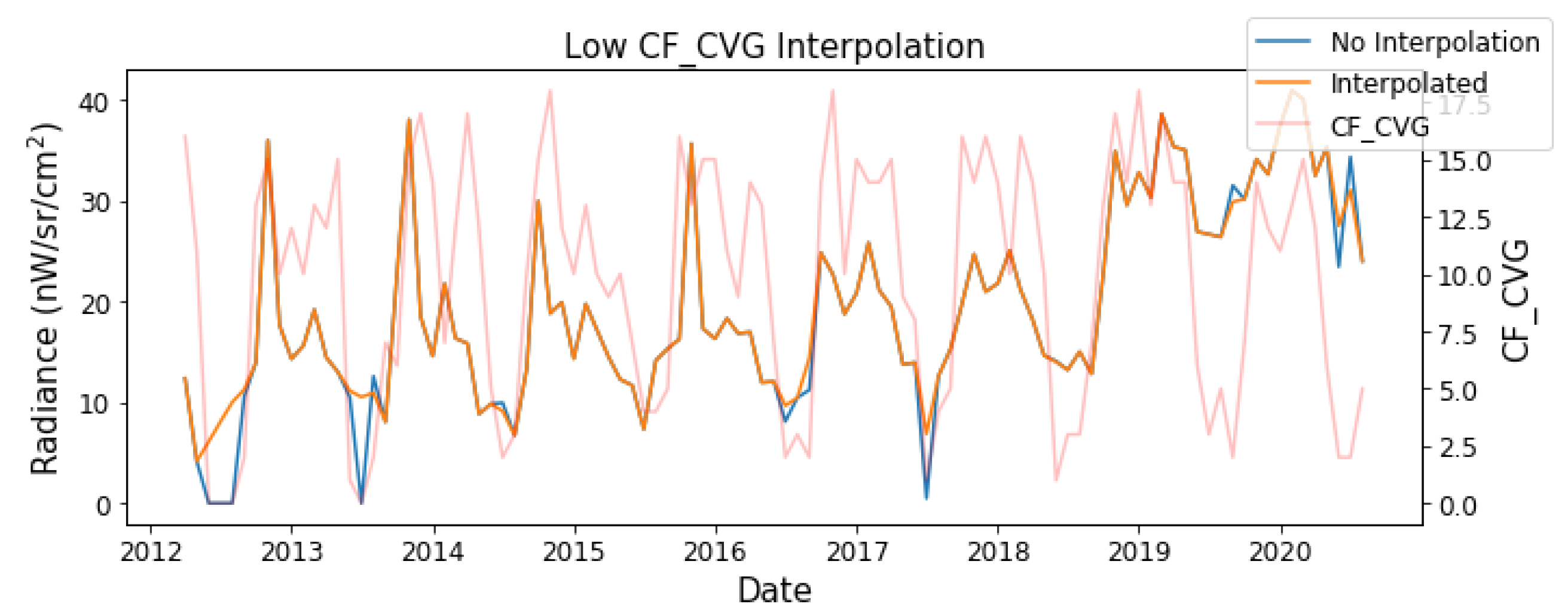 Remotesensing 13 01199 g006
