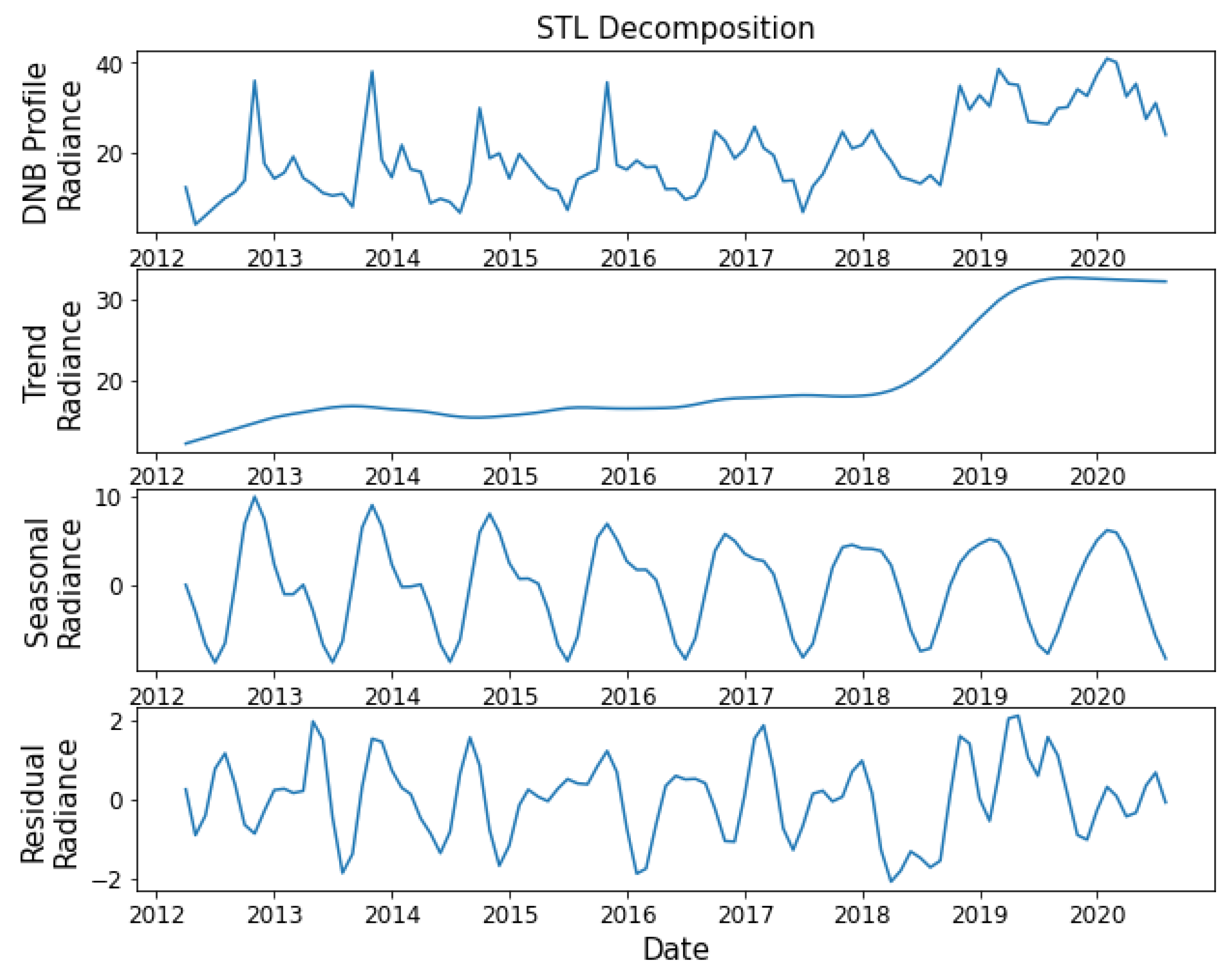 Remotesensing 13 01199 g007