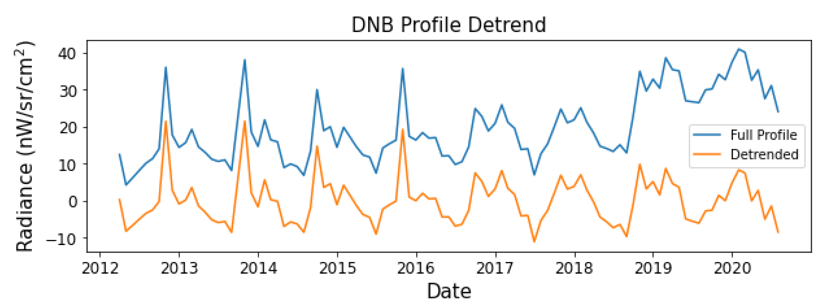 Remotesensing 13 01199 g008