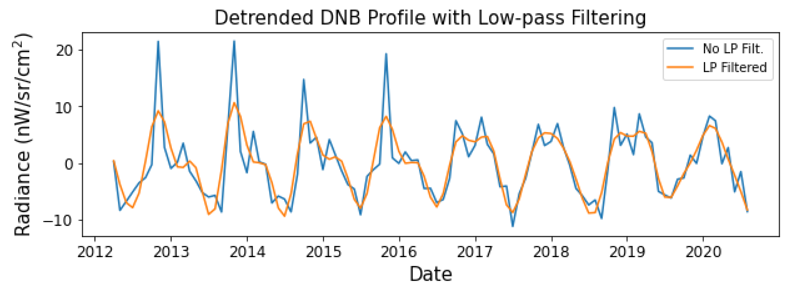 Remotesensing 13 01199 g009