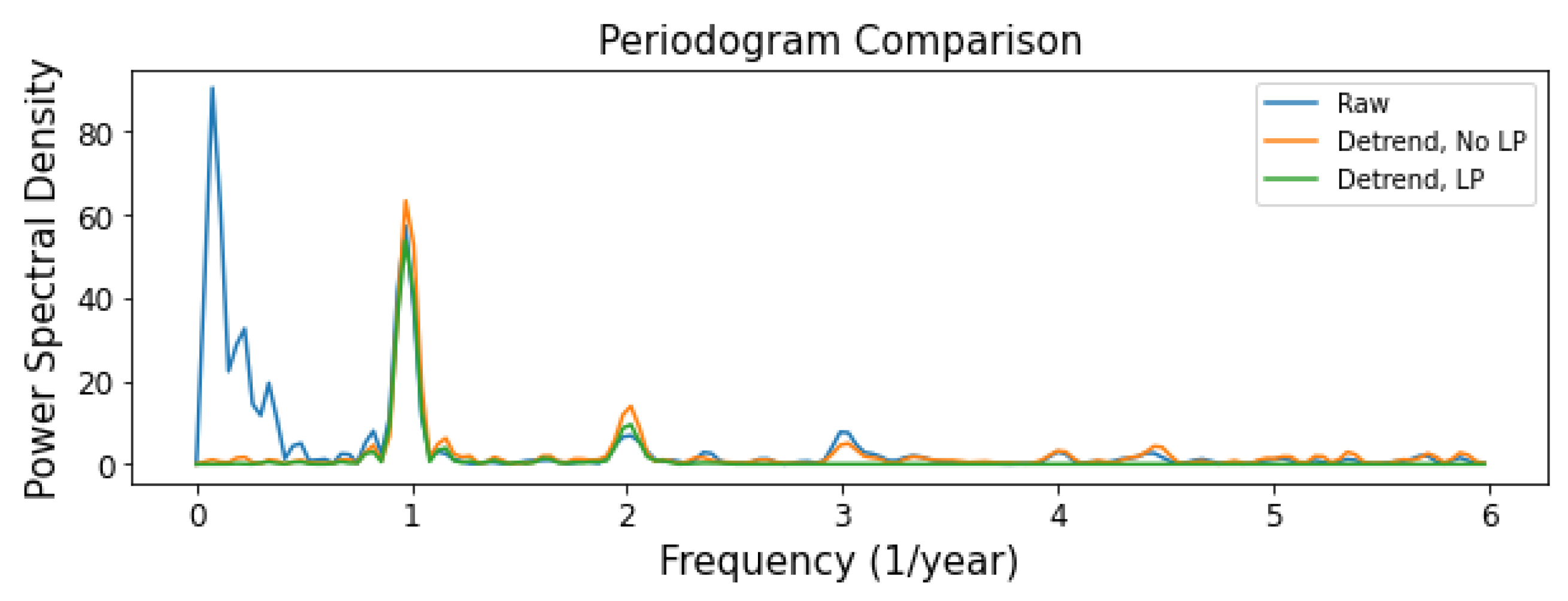 Remotesensing 13 01199 g011