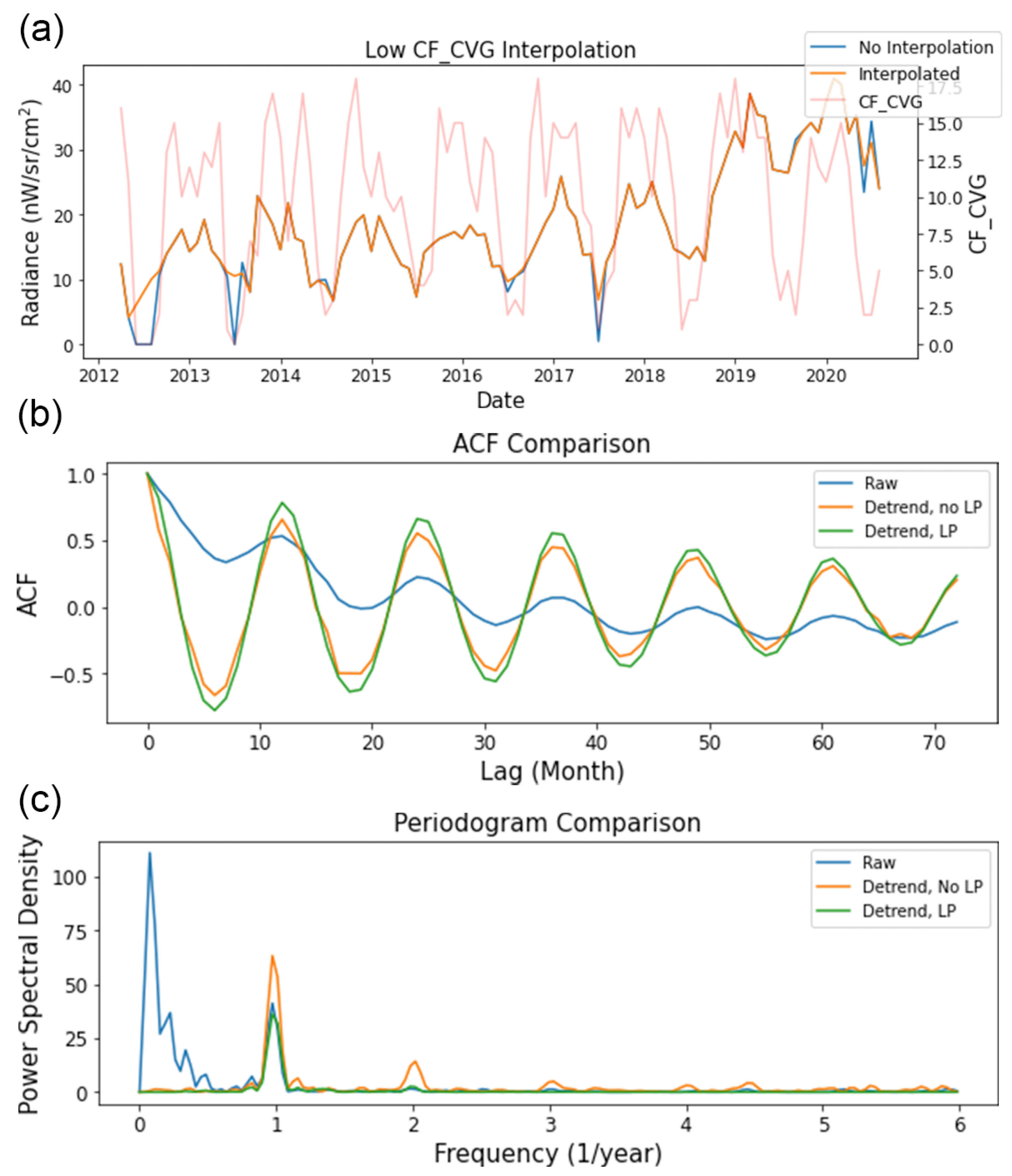 Remotesensing 13 01199 g012