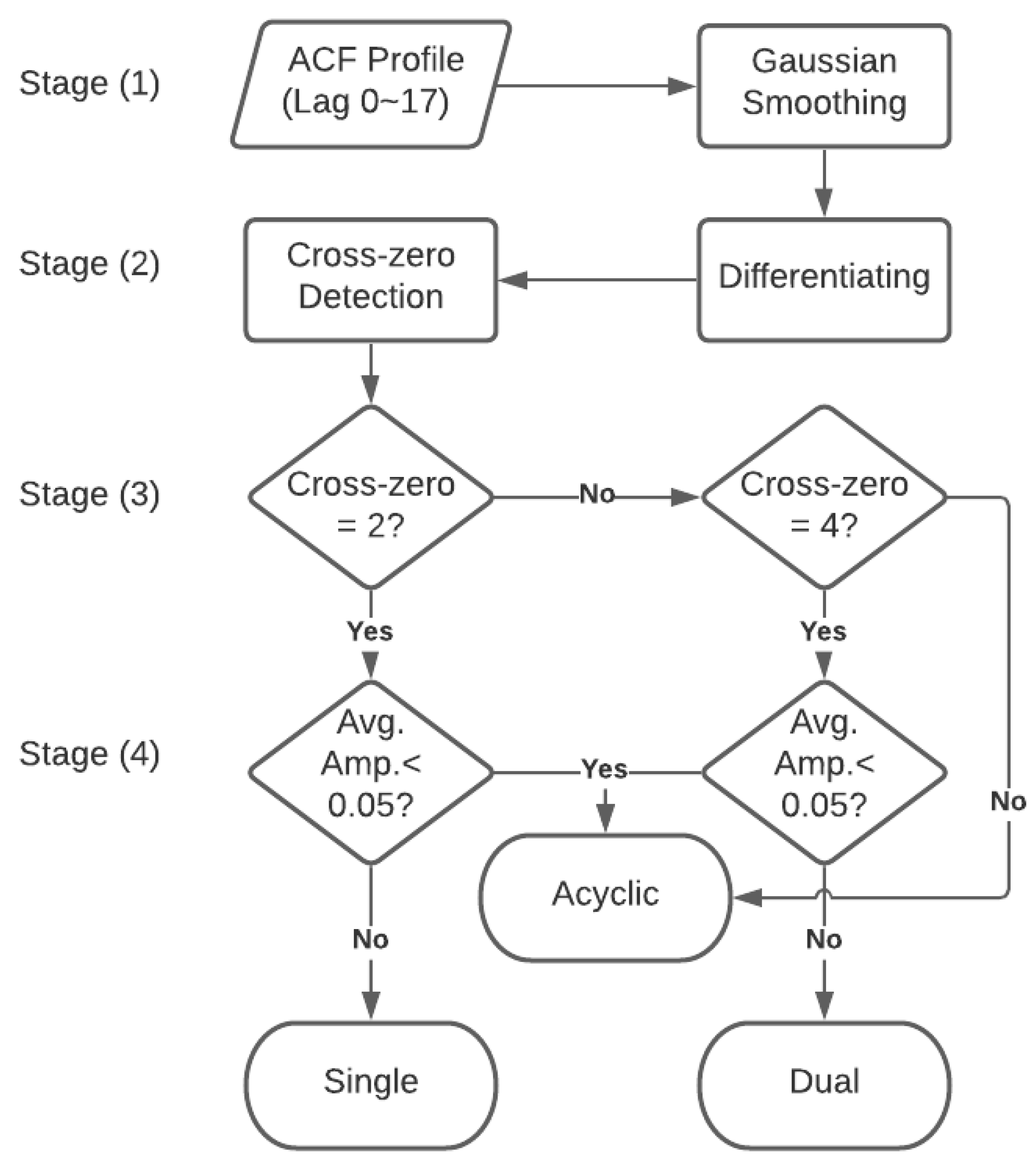 Remotesensing 13 01199 g014