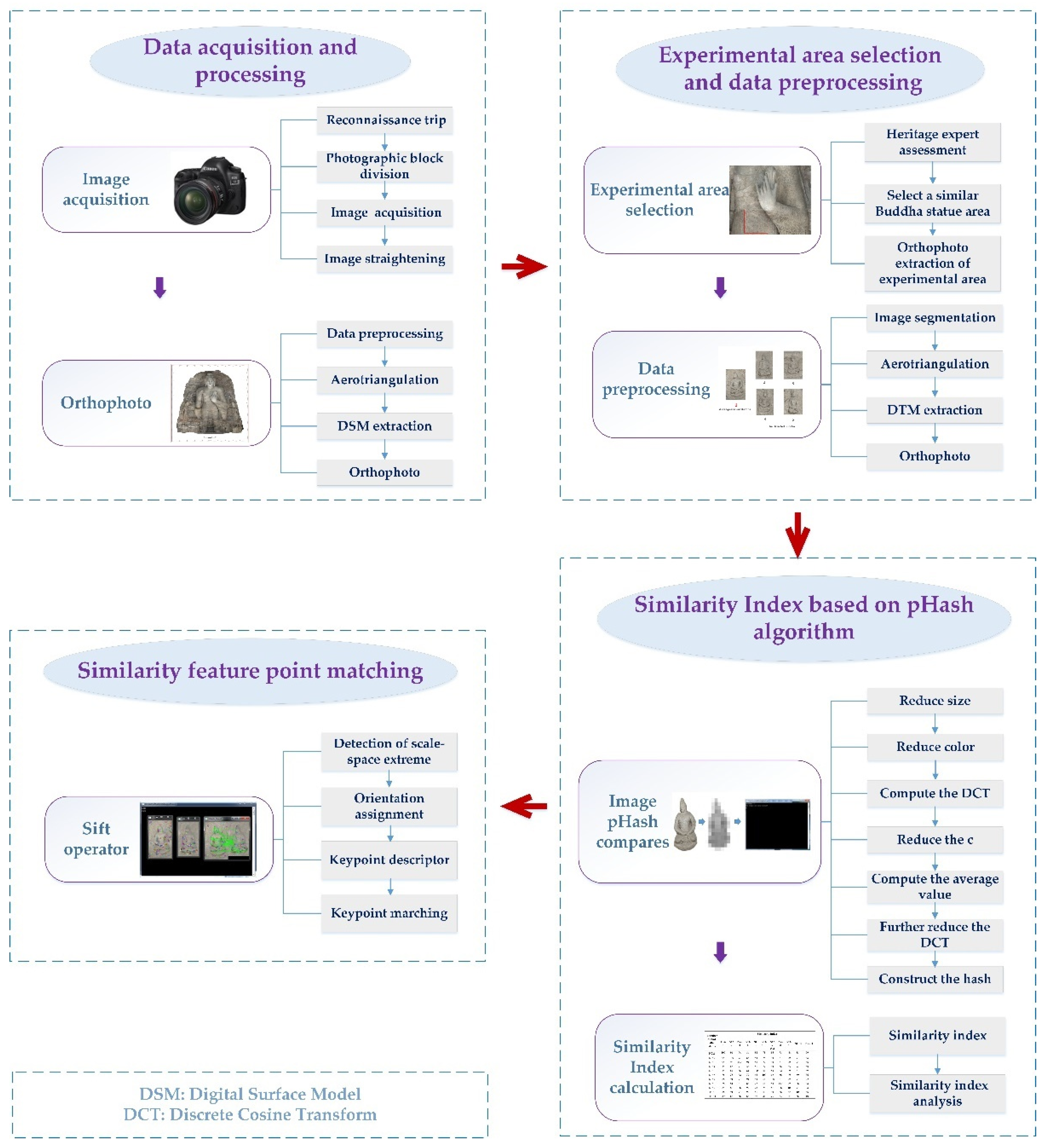 Remotesensing 13 01201 g002