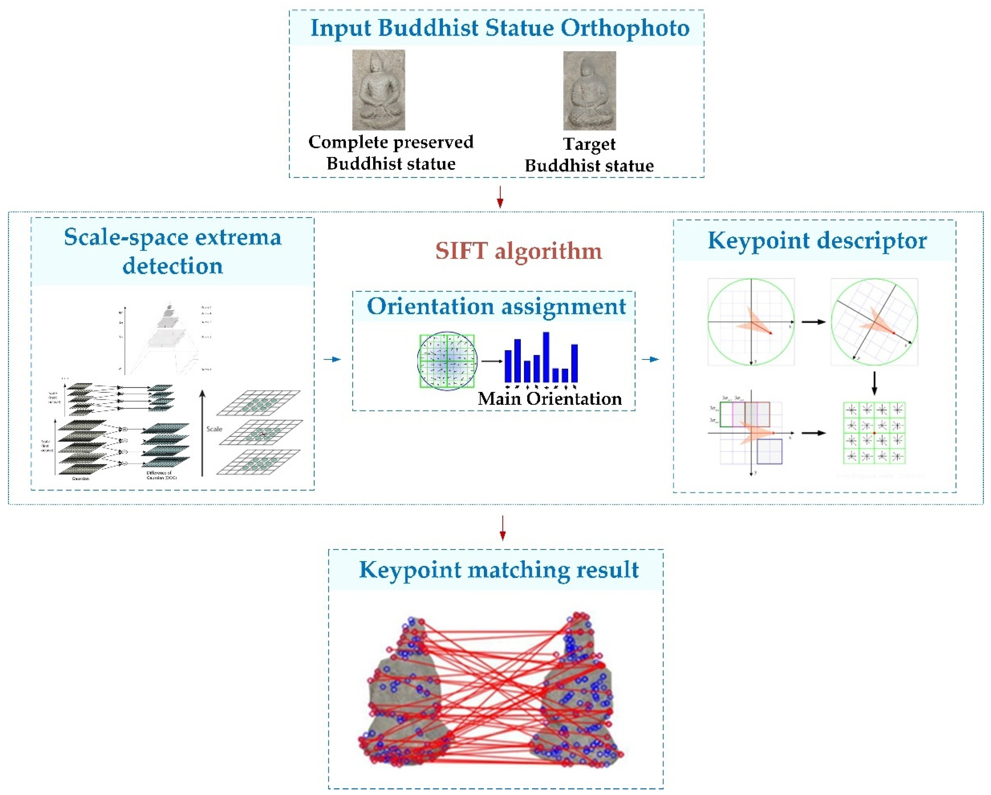 Remotesensing 13 01201 g007