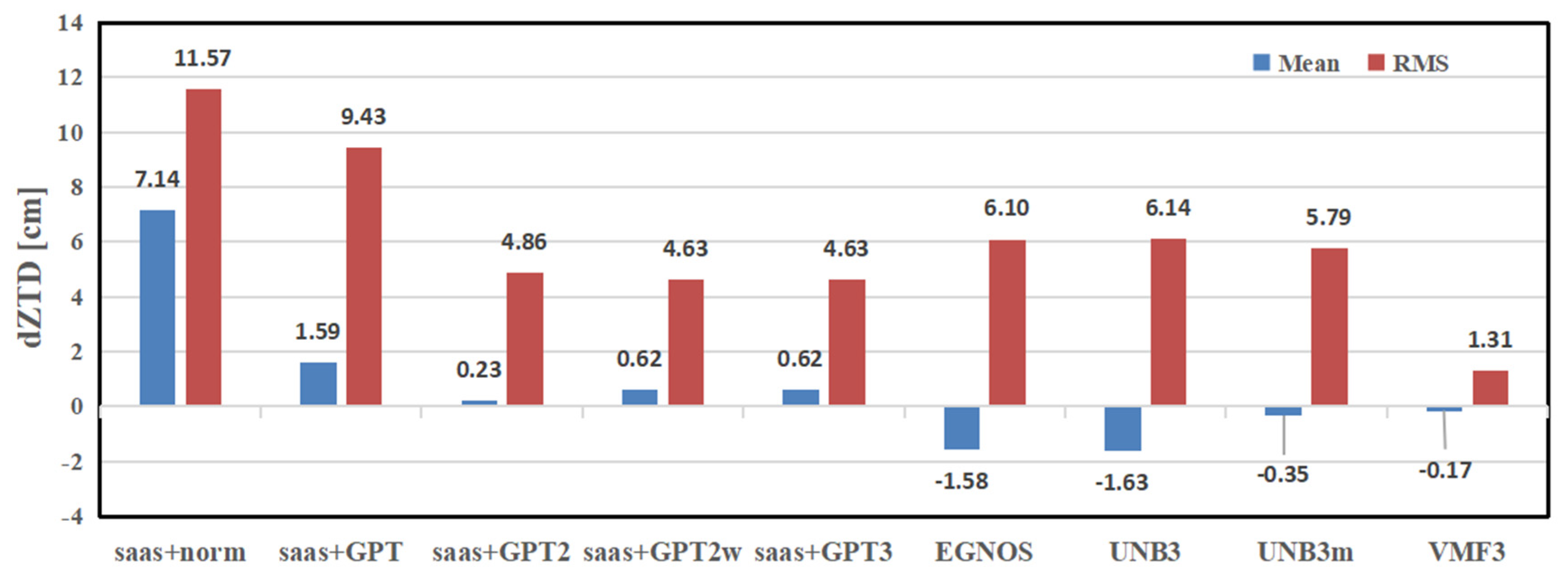 Remotesensing 13 01202 g002