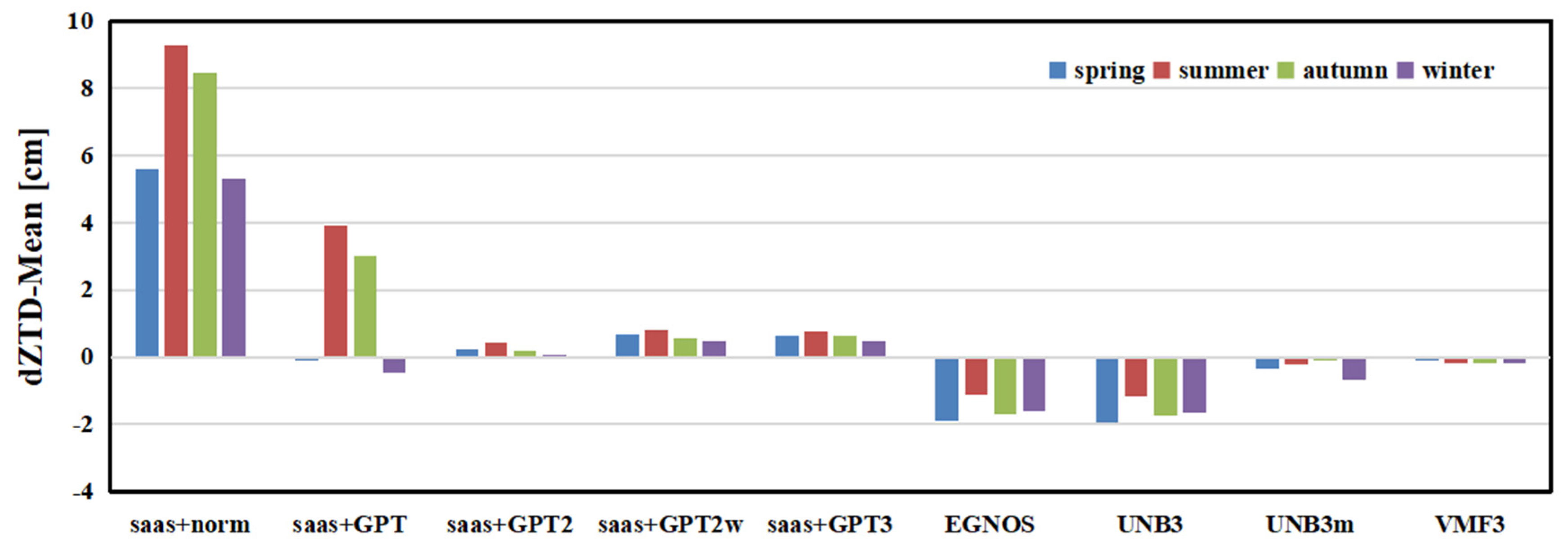 Remotesensing 13 01202 g003