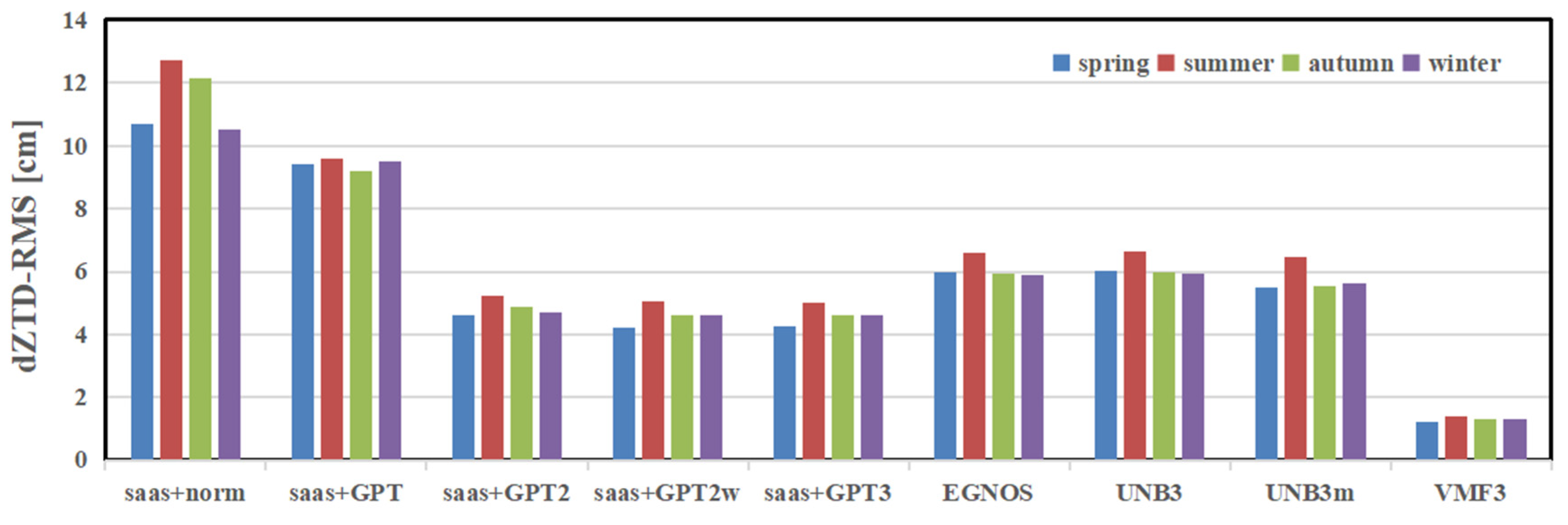 Remotesensing 13 01202 g004