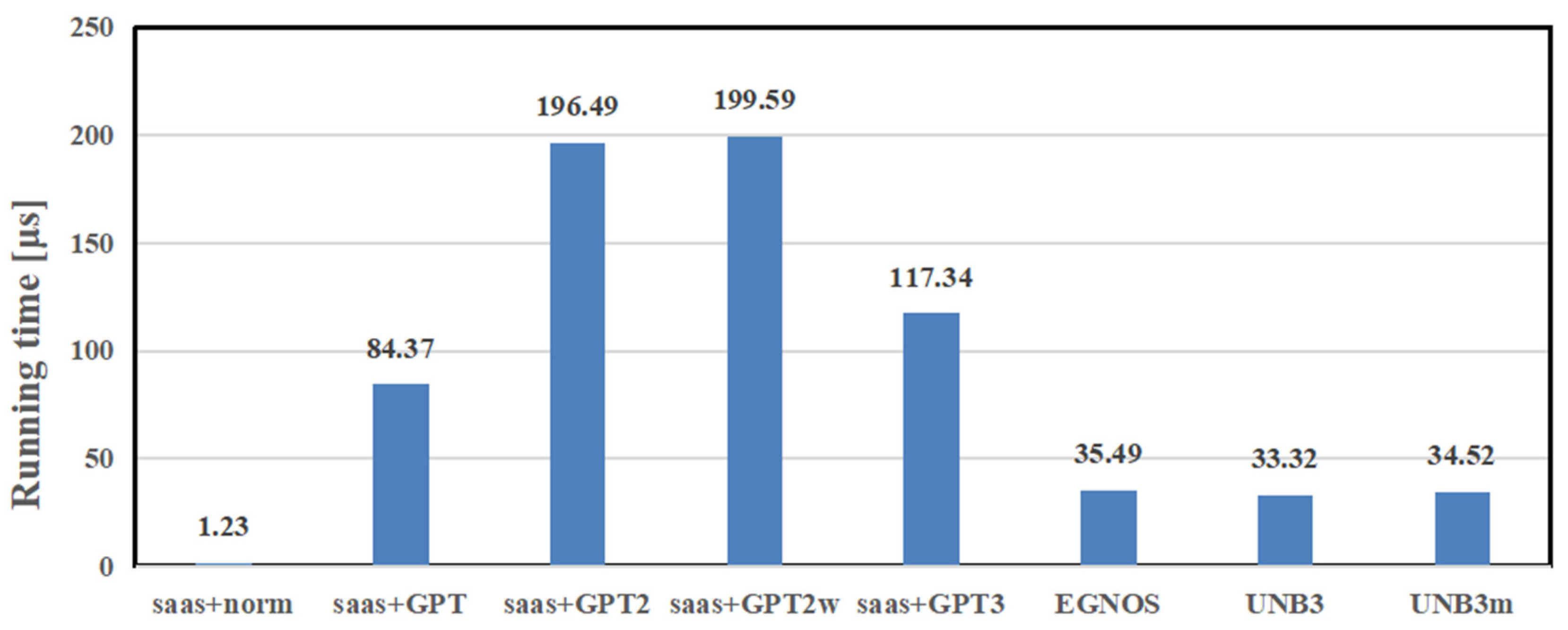 Remotesensing 13 01202 g005