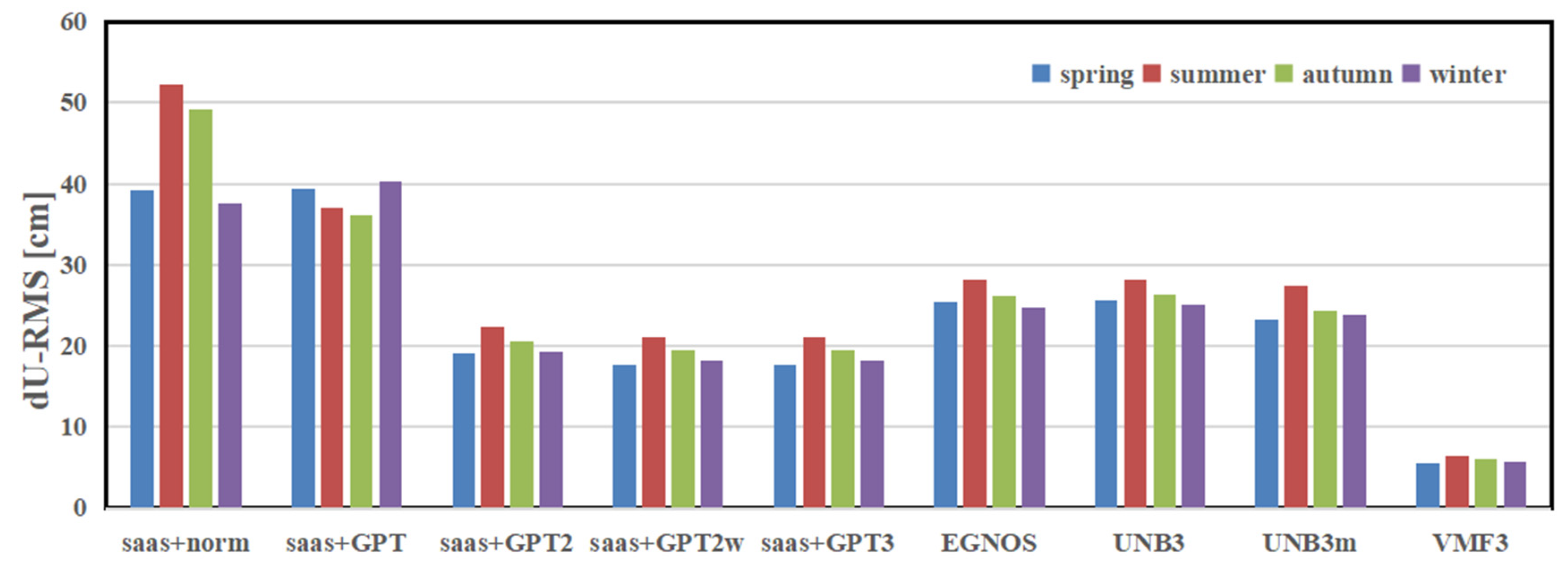 Remotesensing 13 01202 g006