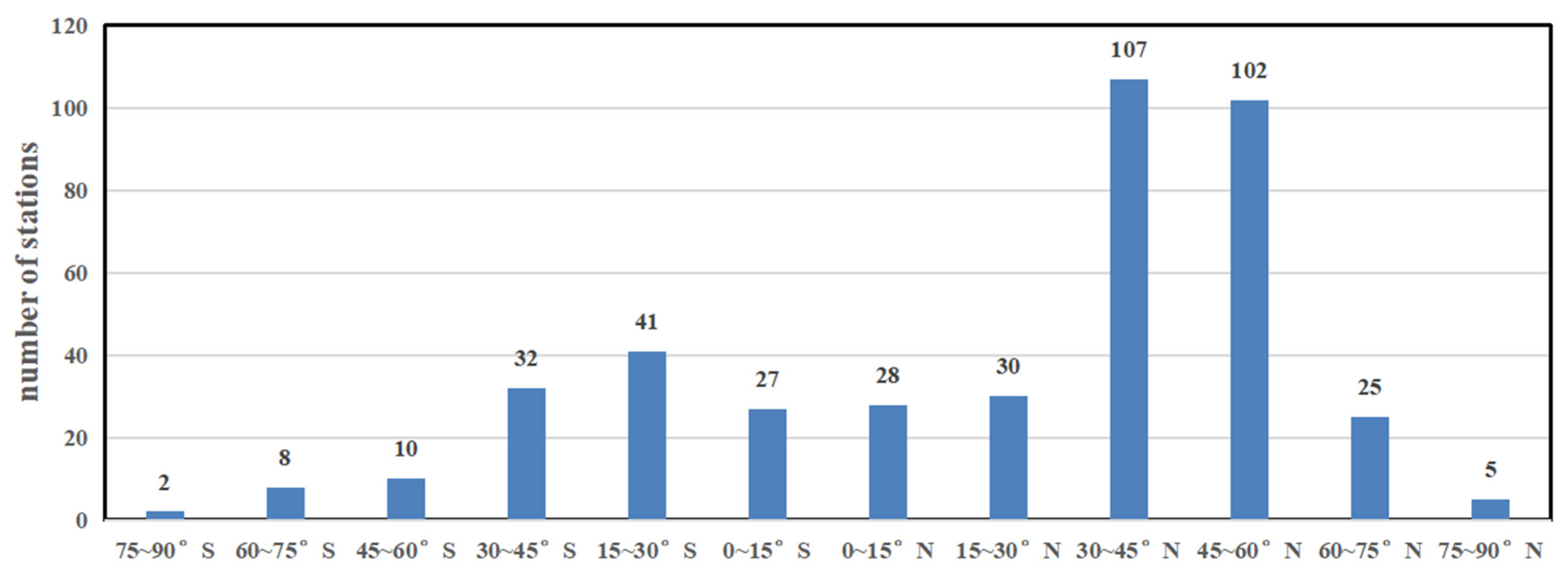 Remotesensing 13 01202 g009