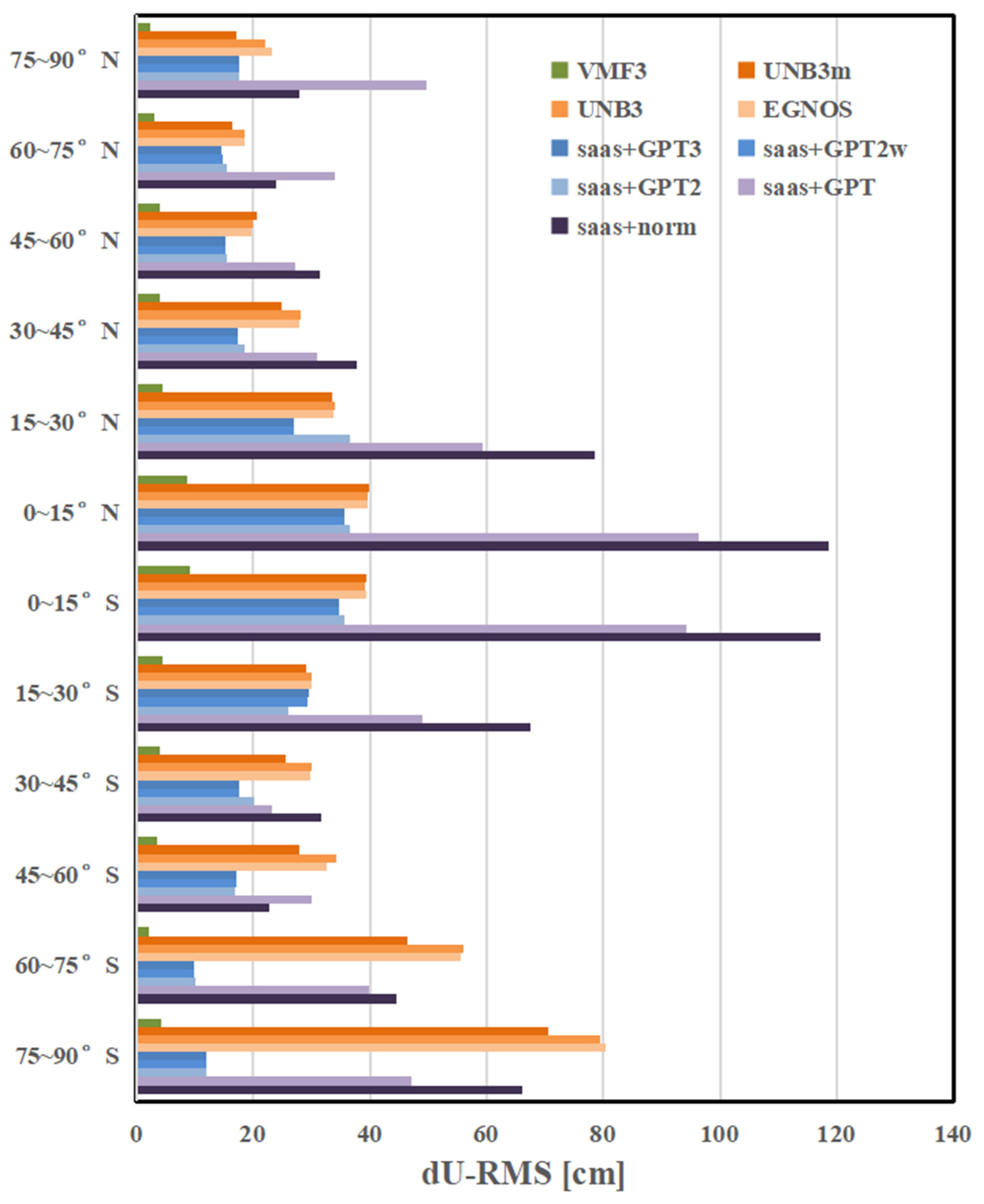 Remotesensing 13 01202 g010